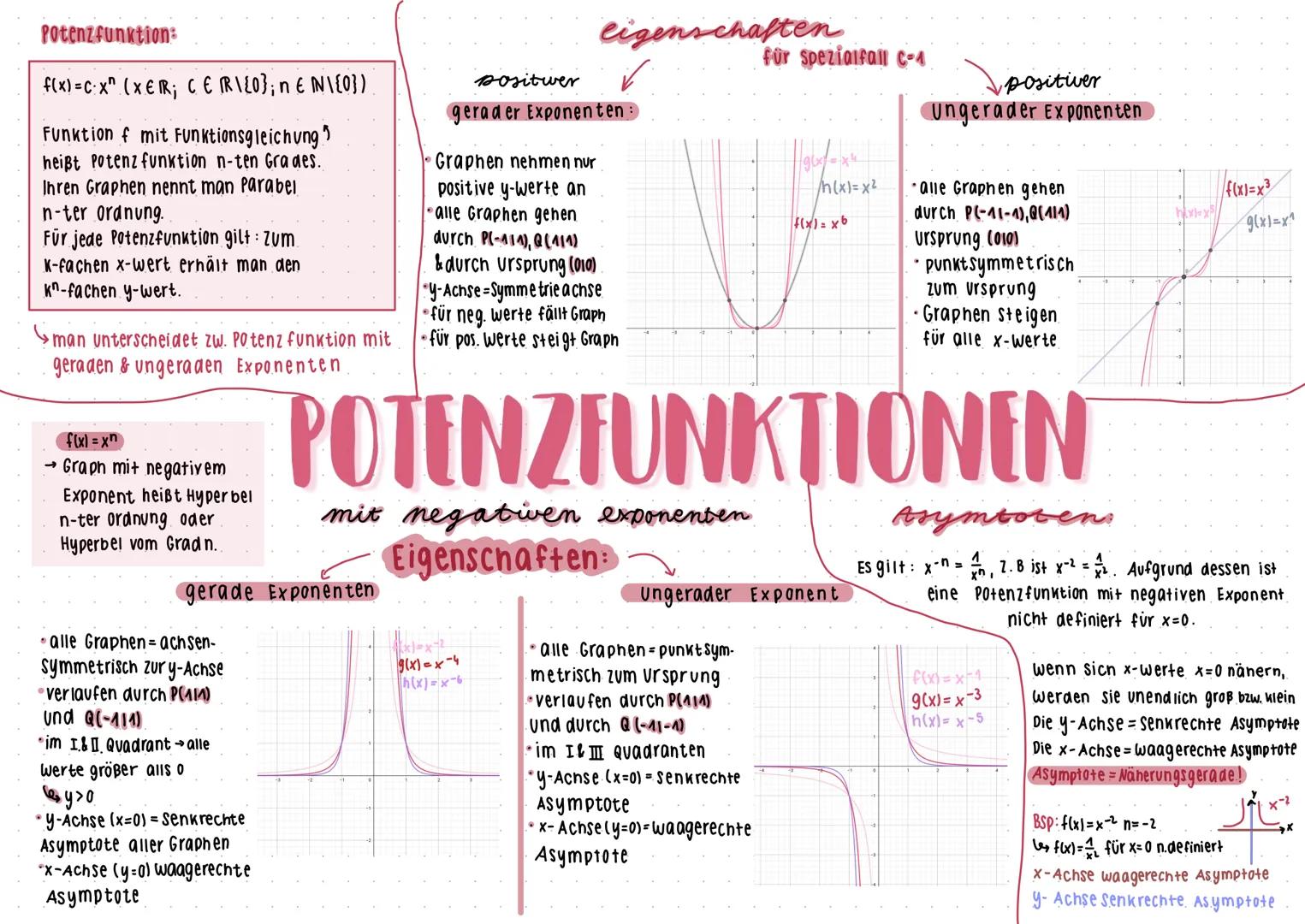 Potenzfunktion:
f(x) = C. x (x € R₁ C € / \ {0}; n € \N \ {0})\
Funktion f mit Funktionsgleichung
heißt Potenz funktion n-ten Grades.
Ihren 