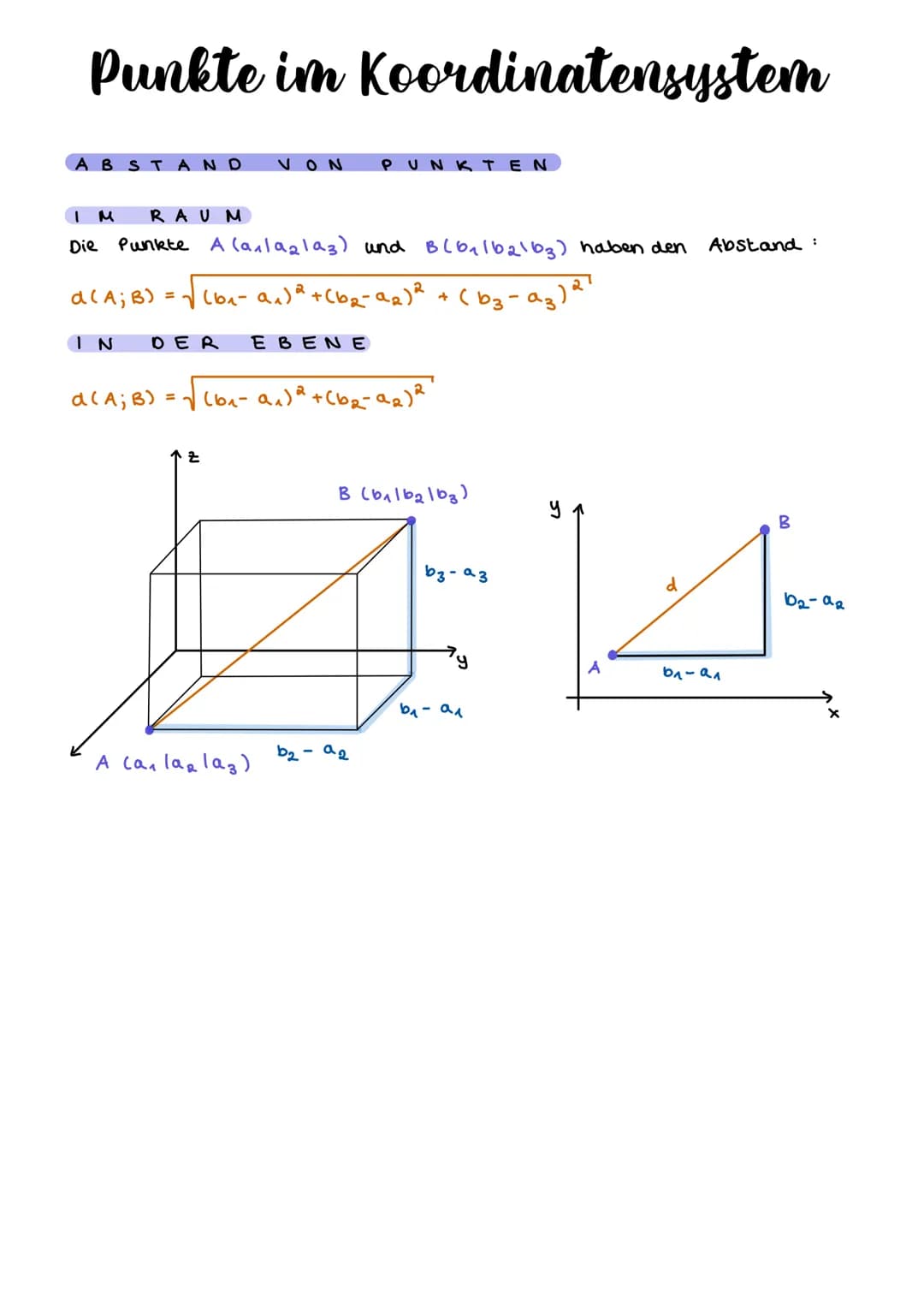 Punkte im Koordinatensystem
ABSTAND VON
IM RAUM
Die
Punkte
a (A; B) = .
a (A; B) = √ (b₁-9₁)² + (b2-92)² + (bz-az) ²²
IN
DER E BENE
Z
PUNKTE