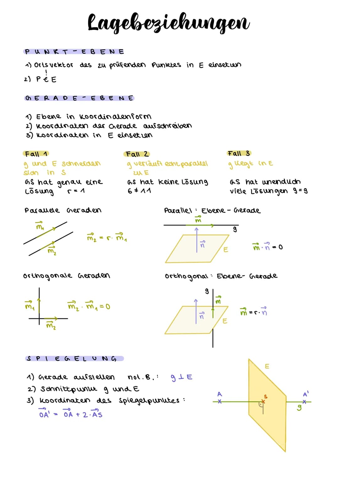 Punkte im Koordinatensystem
ABSTAND VON
IM RAUM
Die
Punkte
a (A; B) = .
a (A; B) = √ (b₁-9₁)² + (b2-92)² + (bz-az) ²²
IN
DER E BENE
Z
PUNKTE