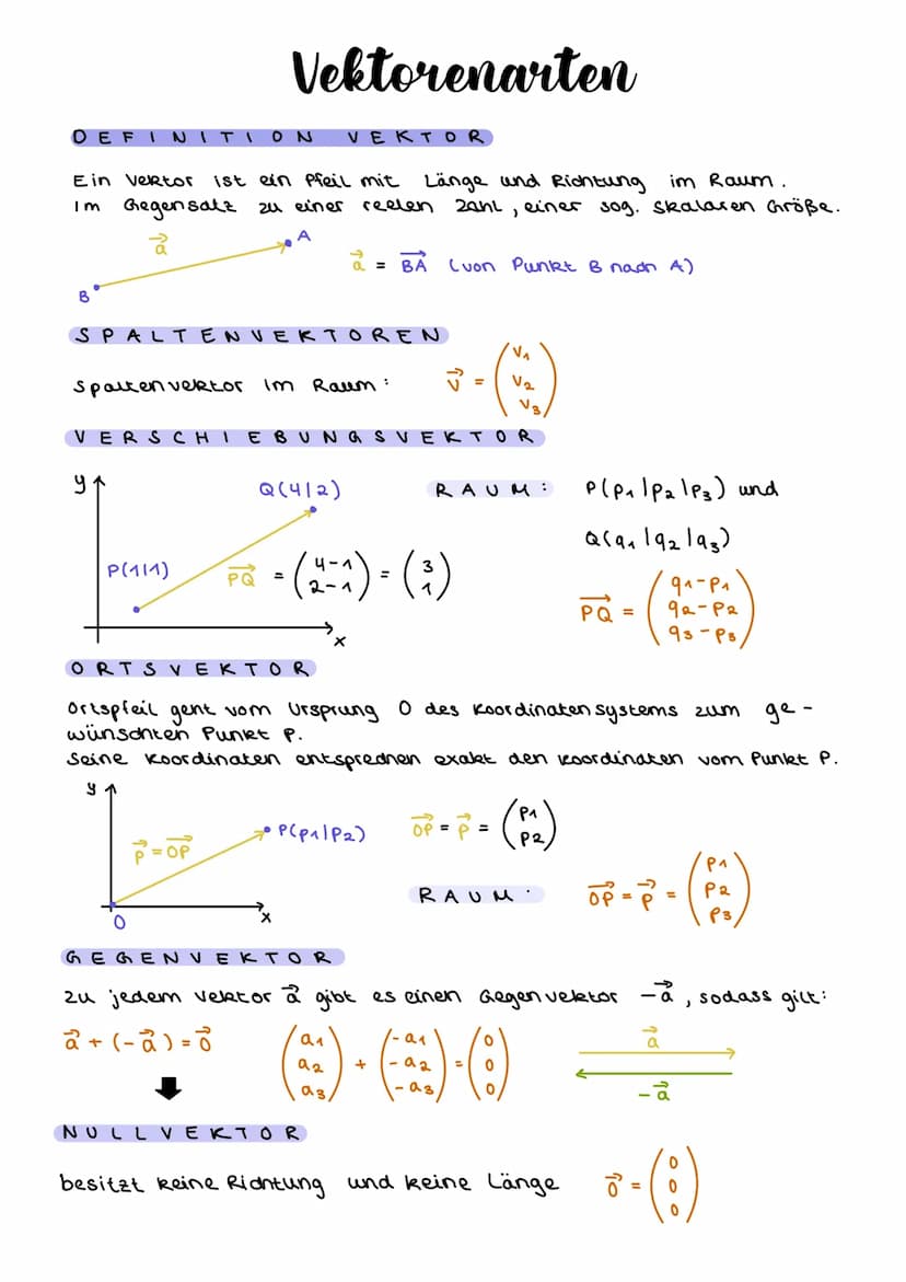 Punkte im Koordinatensystem
ABSTAND VON
IM RAUM
Die
Punkte
a (A; B) = .
a (A; B) = √ (b₁-9₁)² + (b2-92)² + (bz-az) ²²
IN
DER E BENE
Z
PUNKTE
