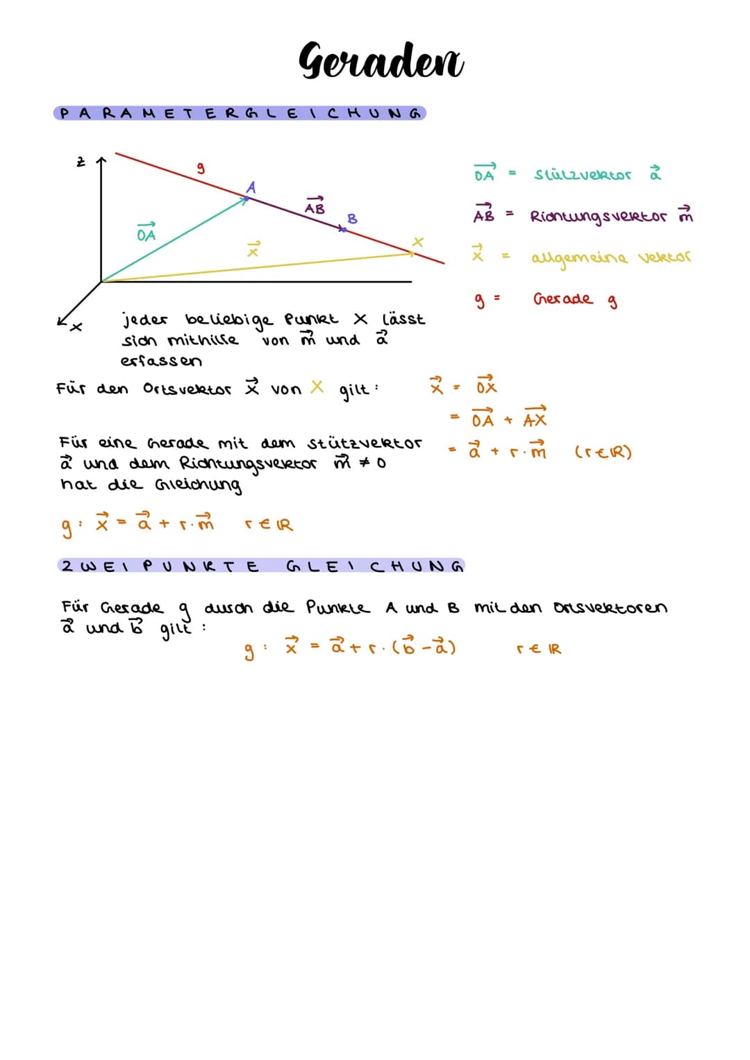 Punkte im Koordinatensystem
ABSTAND VON
IM RAUM
Die
Punkte
a (A; B) = .
a (A; B) = √ (b₁-9₁)² + (b2-92)² + (bz-az) ²²
IN
DER E BENE
Z
PUNKTE