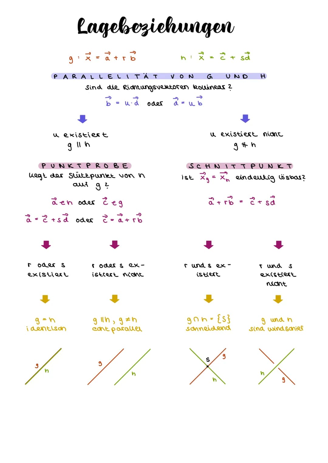 Punkte im Koordinatensystem
ABSTAND VON
IM RAUM
Die
Punkte
a (A; B) = .
a (A; B) = √ (b₁-9₁)² + (b2-92)² + (bz-az) ²²
IN
DER E BENE
Z
PUNKTE