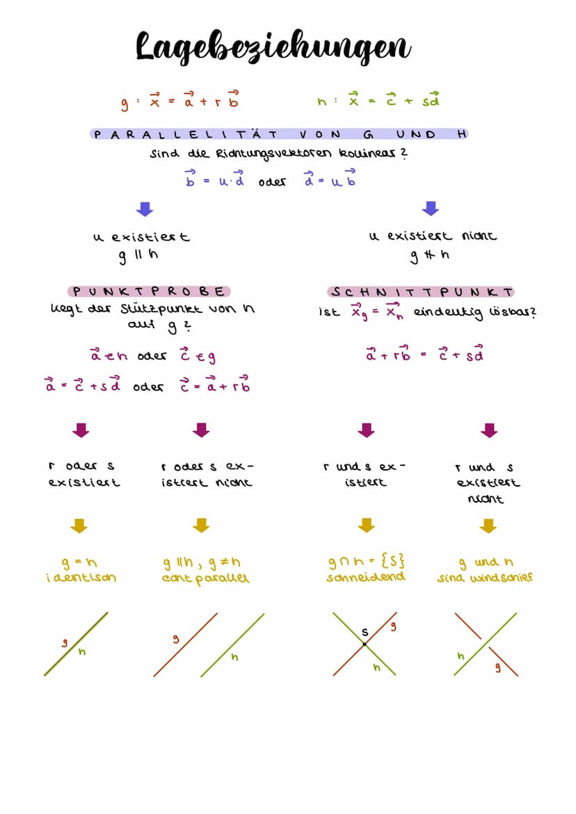 Punkte im Koordinatensystem
ABSTAND VON
IM RAUM
Die
Punkte
a (A; B) = .
a (A; B) = √ (b₁-9₁)² + (b2-92)² + (bz-az) ²²
IN
DER E BENE
Z
PUNKTE