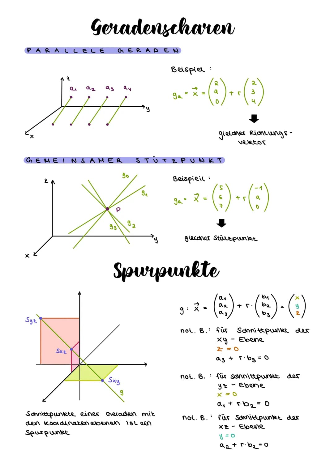 Punkte im Koordinatensystem
ABSTAND VON
IM RAUM
Die
Punkte
a (A; B) = .
a (A; B) = √ (b₁-9₁)² + (b2-92)² + (bz-az) ²²
IN
DER E BENE
Z
PUNKTE