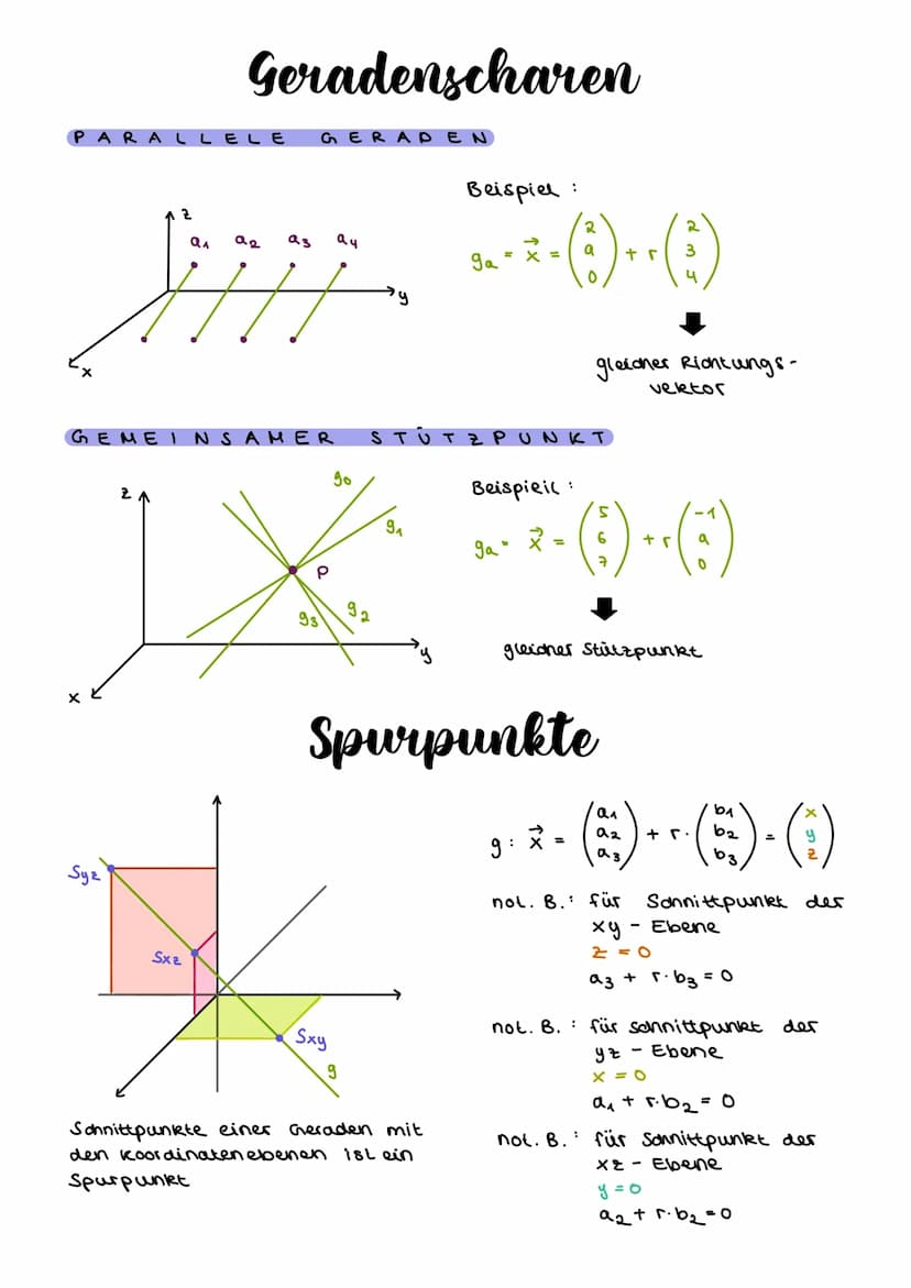 Punkte im Koordinatensystem
ABSTAND VON
IM RAUM
Die
Punkte
a (A; B) = .
a (A; B) = √ (b₁-9₁)² + (b2-92)² + (bz-az) ²²
IN
DER E BENE
Z
PUNKTE