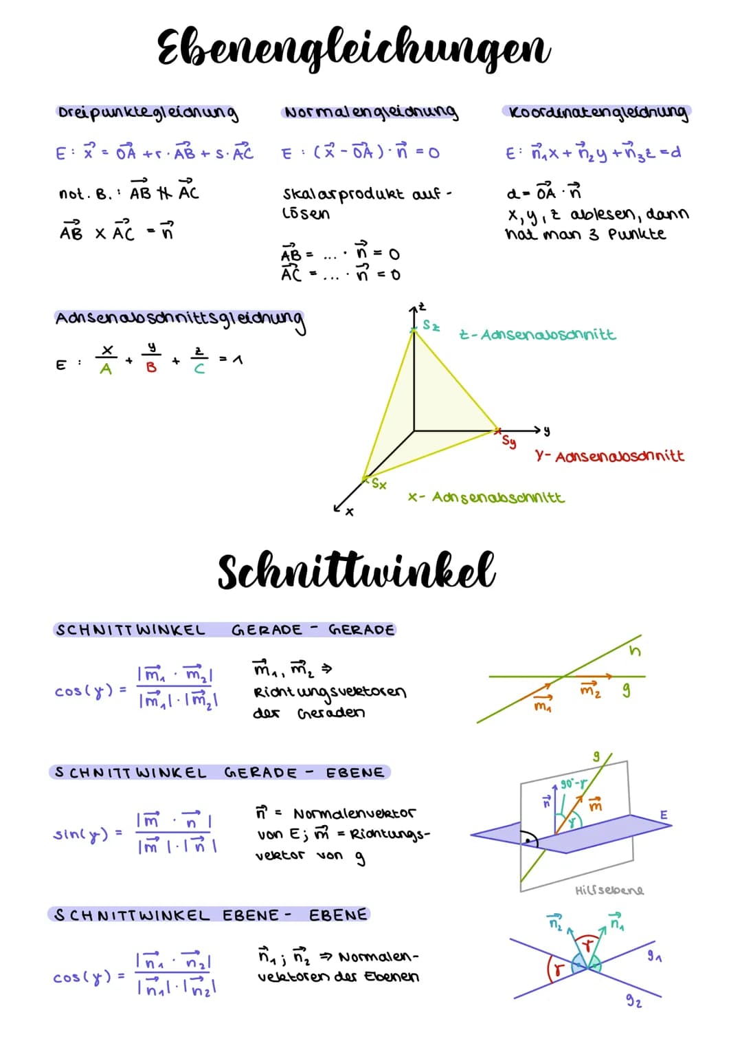 Punkte im Koordinatensystem
ABSTAND VON
IM RAUM
Die
Punkte
a (A; B) = .
a (A; B) = √ (b₁-9₁)² + (b2-92)² + (bz-az) ²²
IN
DER E BENE
Z
PUNKTE
