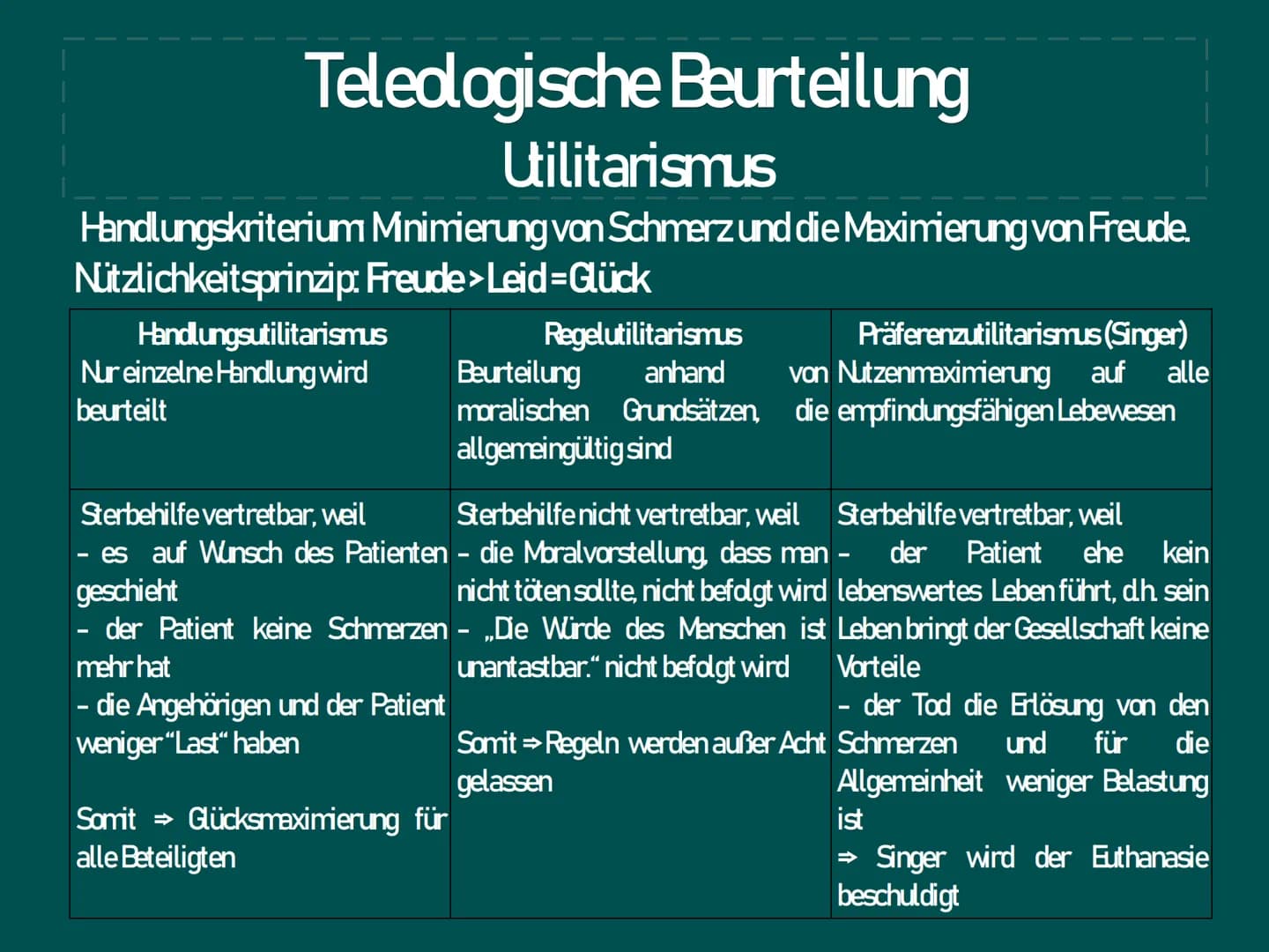 | Ethisches Problem Sterbehilfe
|
|
المسلمة
GK/wn2 Gliederung
1. Das Problem
2
3.
Deontologische Beurteilung
4. Teleologische Beurteilung
5.