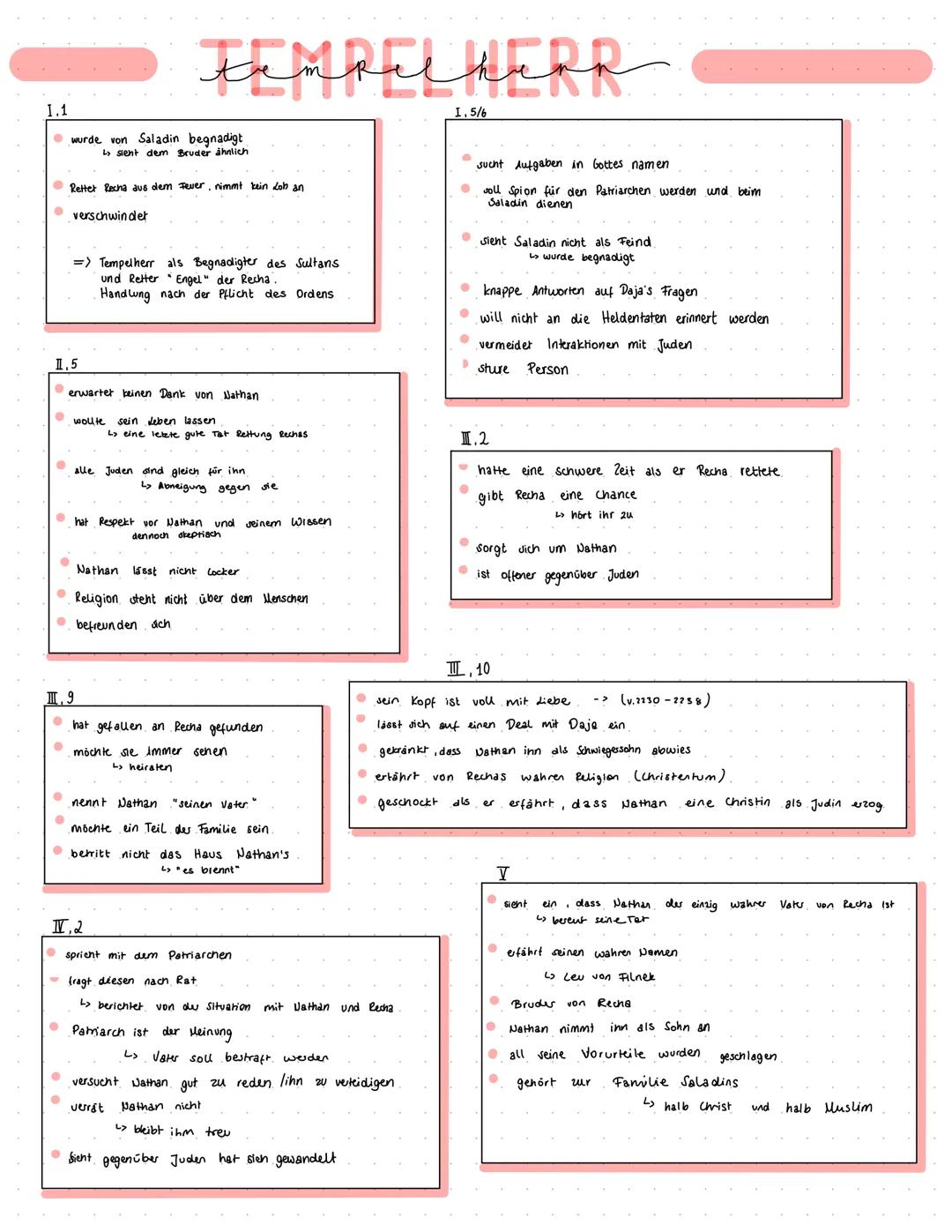 Jude

Christ

Muslim

# Figurenkonstellation

Konrad Curd von Stauffen

onkel

Erzieher

Palästina

Schwester Cords

Assad (Wolf von Filnek)
