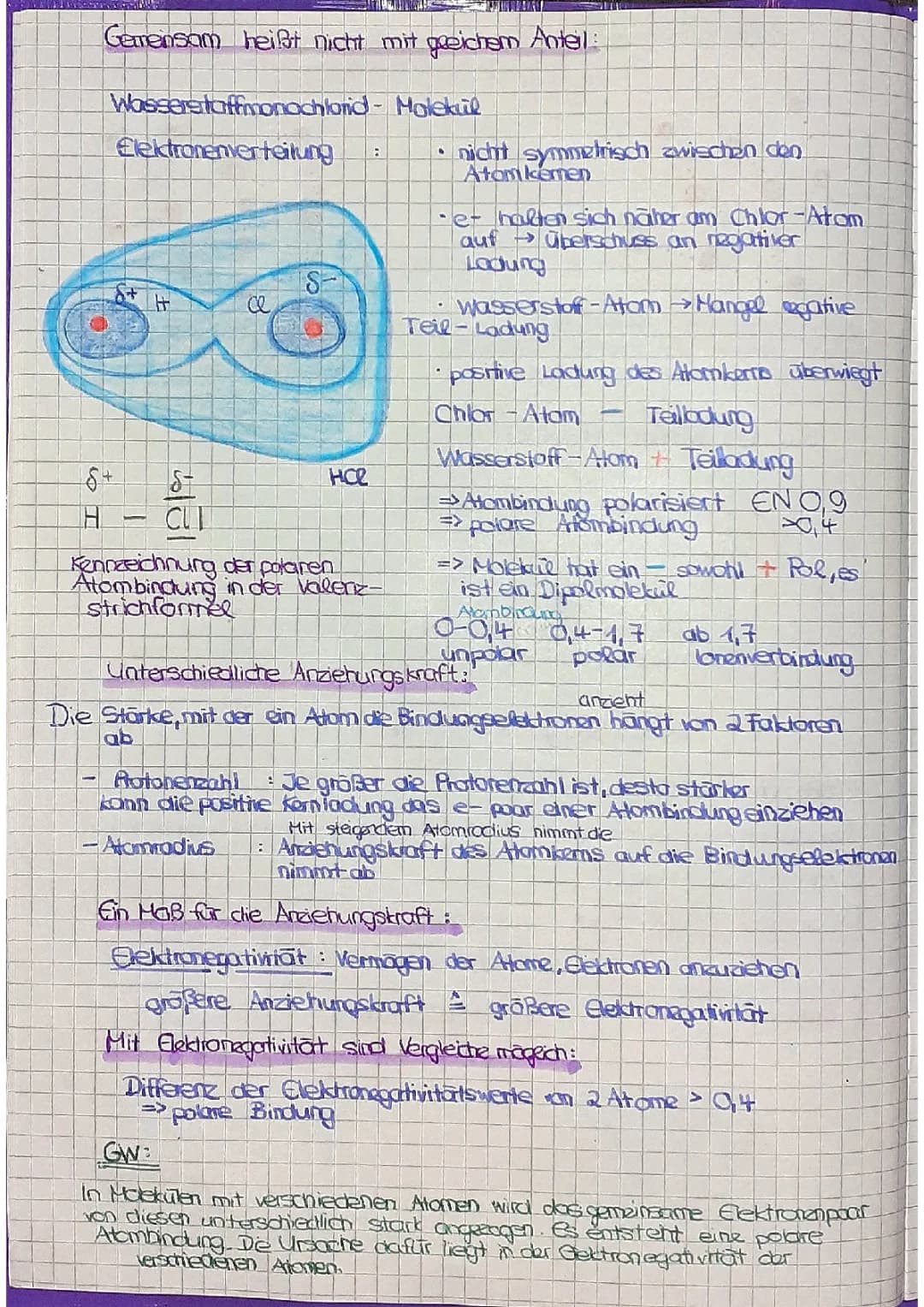 Dipole 