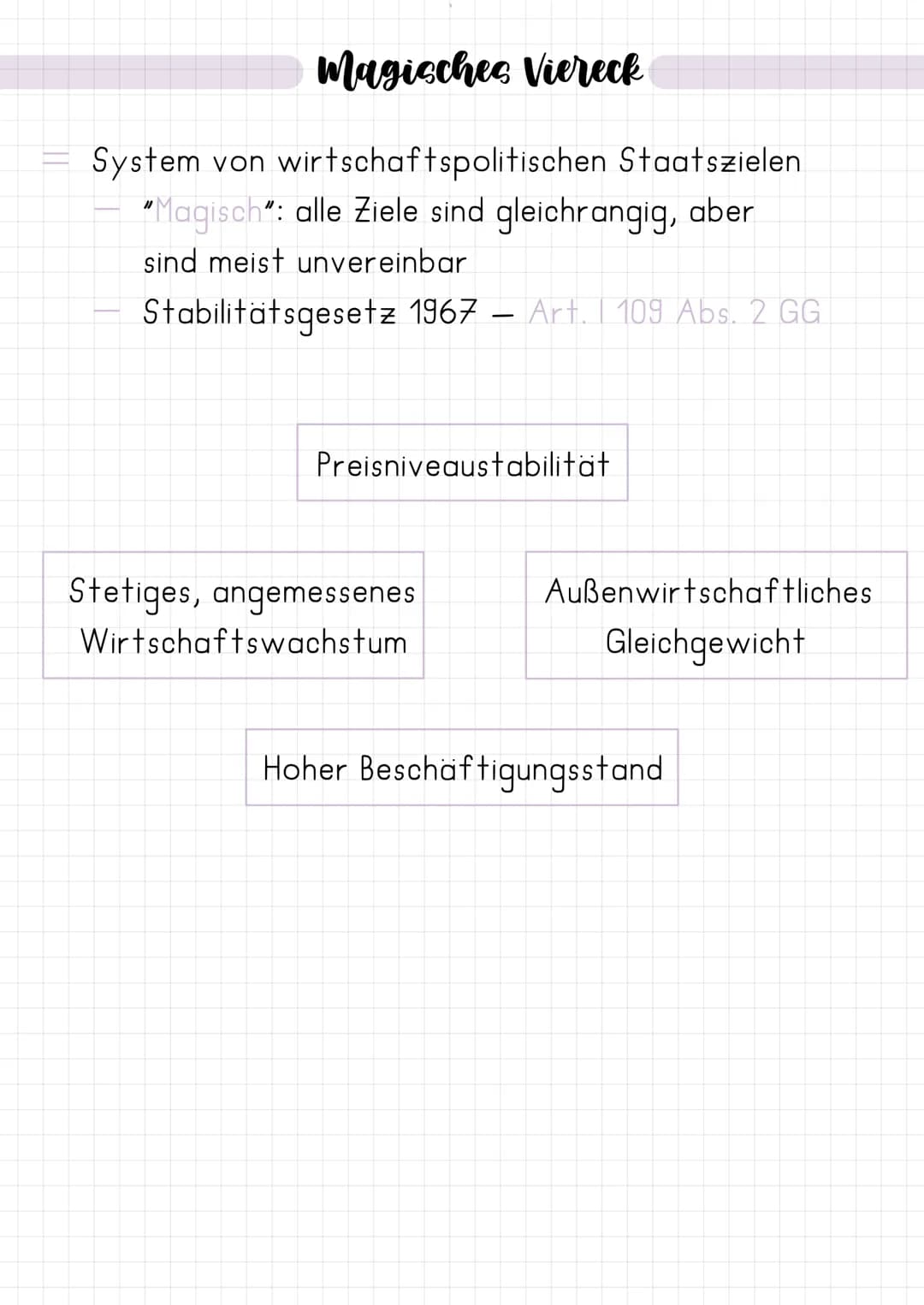 Magisches Viereck
System von wirtschaftspolitischen Staatszielen
"Magisch": alle Ziele sind gleichrangig, aber
sind meist unvereinbar
Stabil