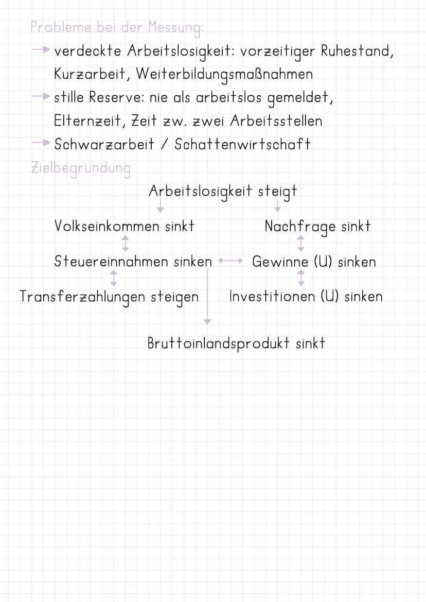 Magisches Viereck
System von wirtschaftspolitischen Staatszielen
"Magisch": alle Ziele sind gleichrangig, aber
sind meist unvereinbar
Stabil