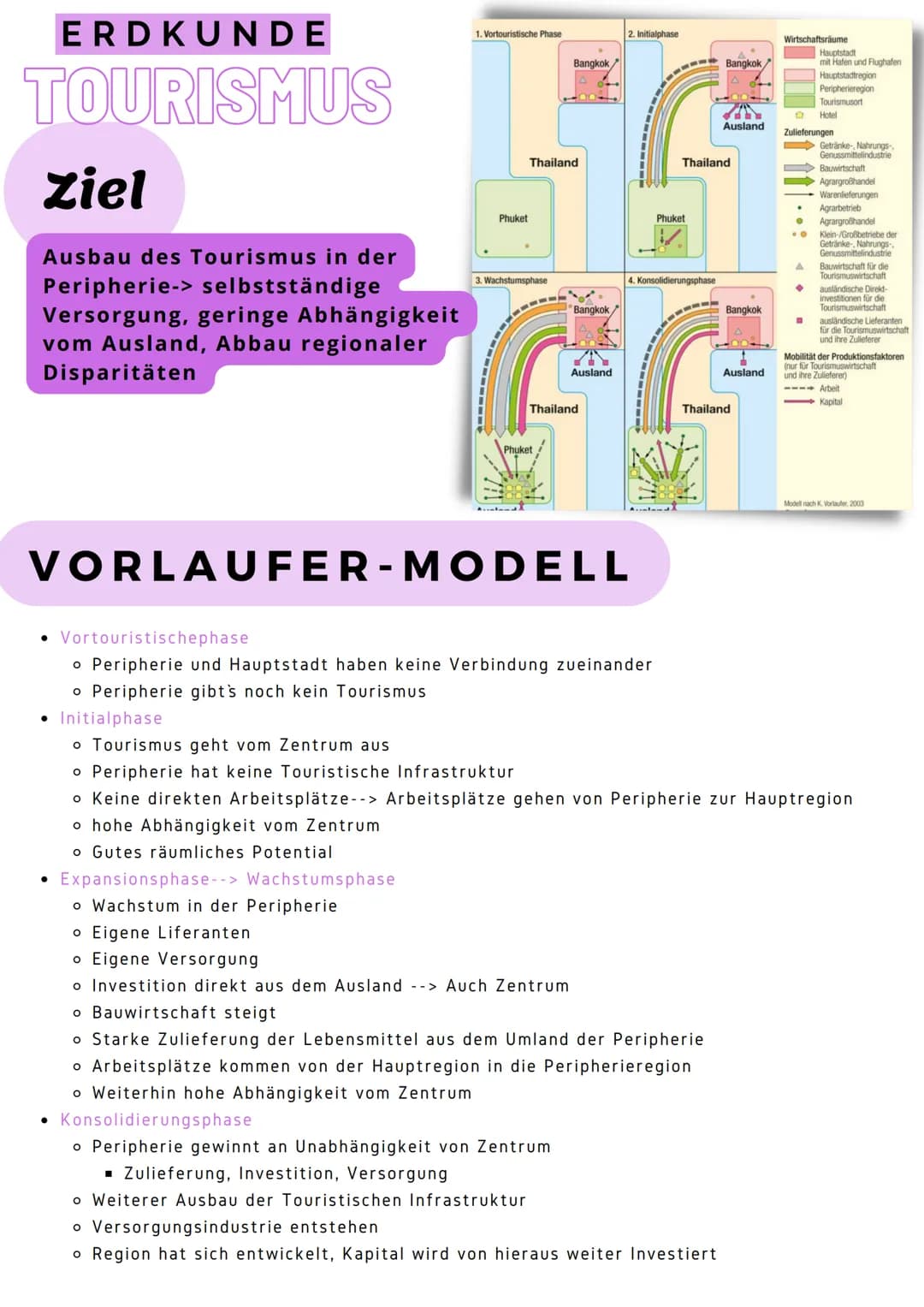 ERDKUNDE
TOURISMUS
Ziel
Ausbau des Tourismus in der
Peripherie-> selbstständige
Versorgung, geringe Abhängigkeit
vom Ausland, Abbau regional