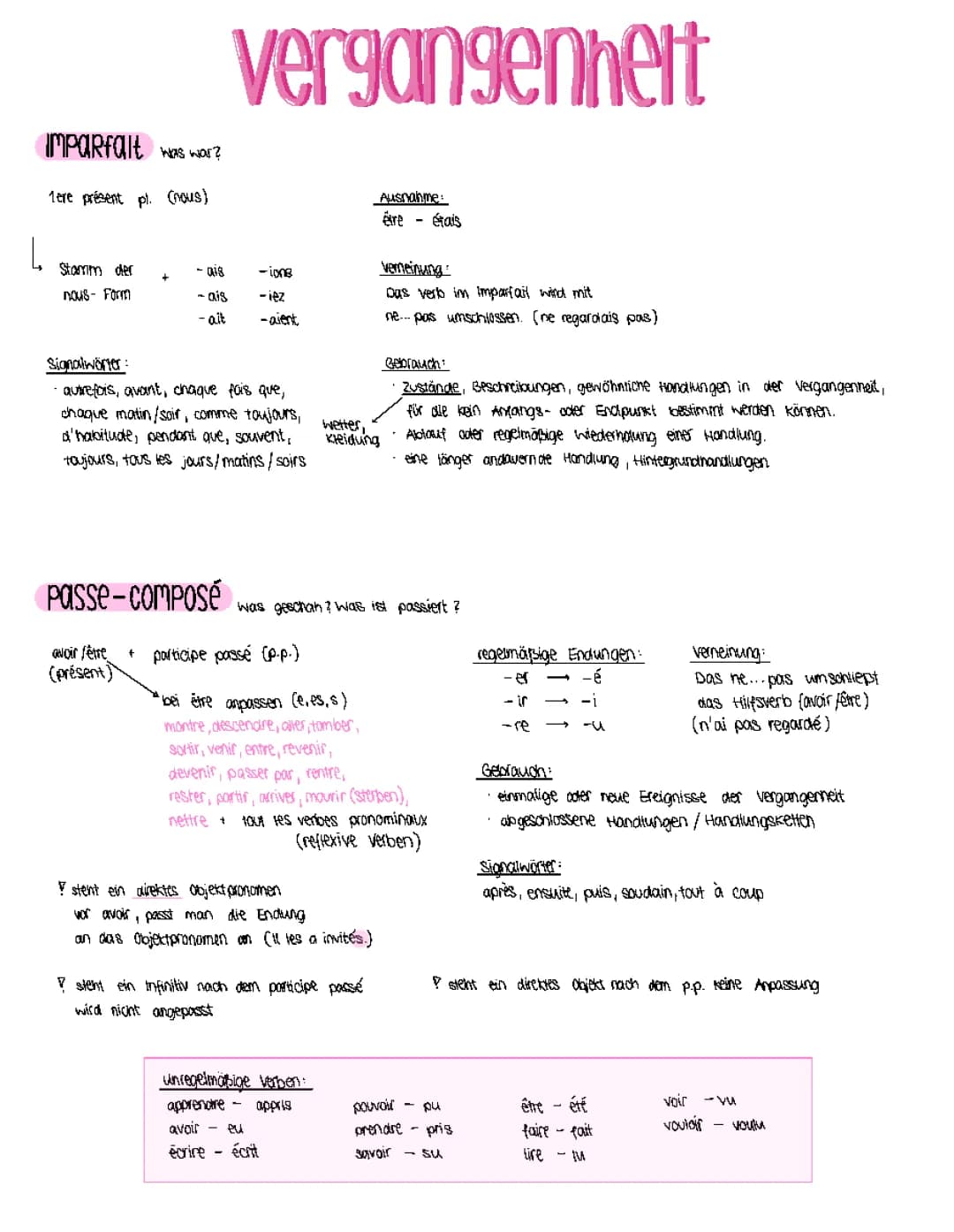 Vergangenheitsformen , Resumé