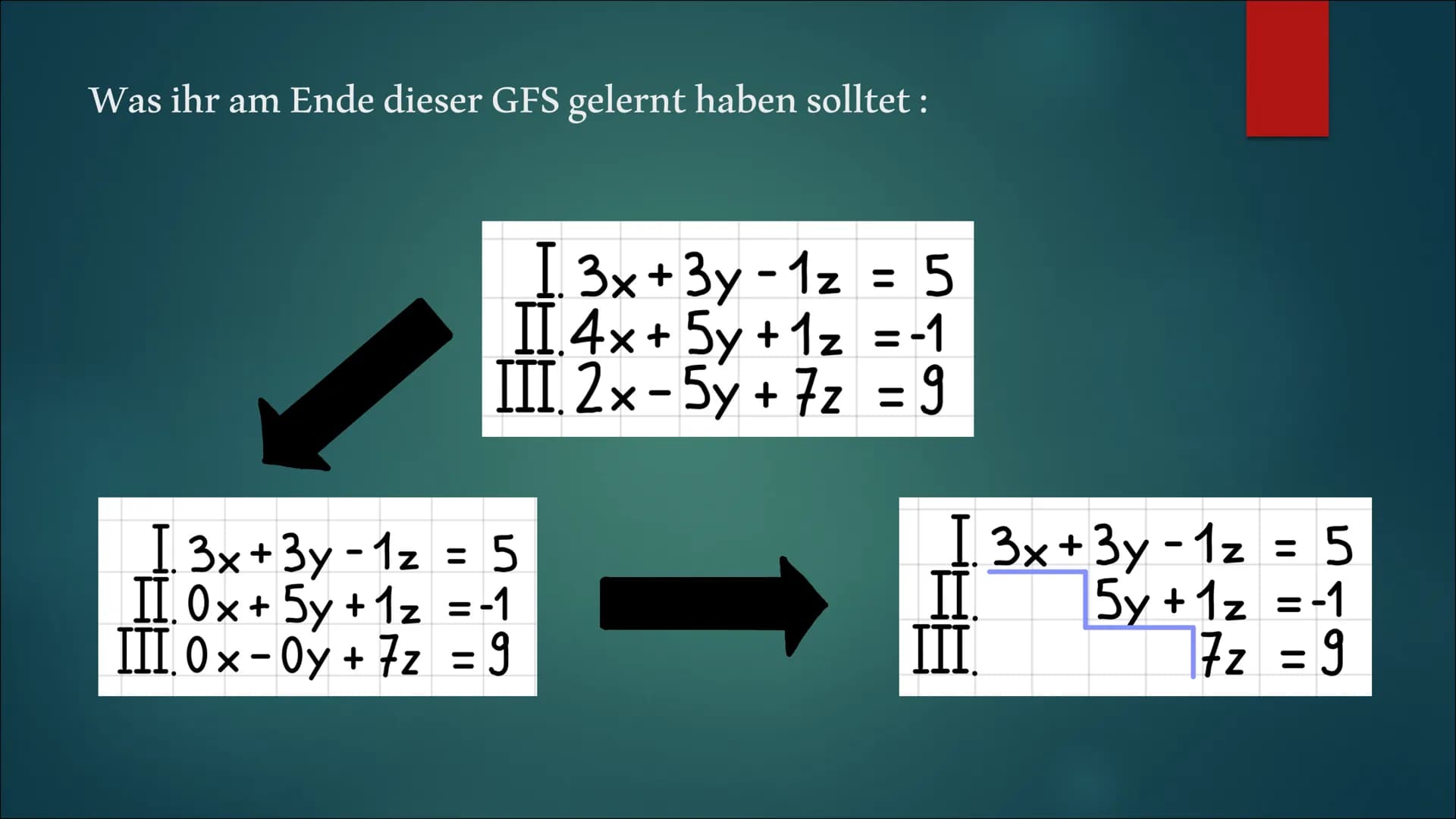 Mathematik
Grundlegendes Anforderungsniveau
Was ist das Gaußsche Eliminationsverfahren?
Das Gaußsche-Eliminationsverfahren oder kurz der Gau