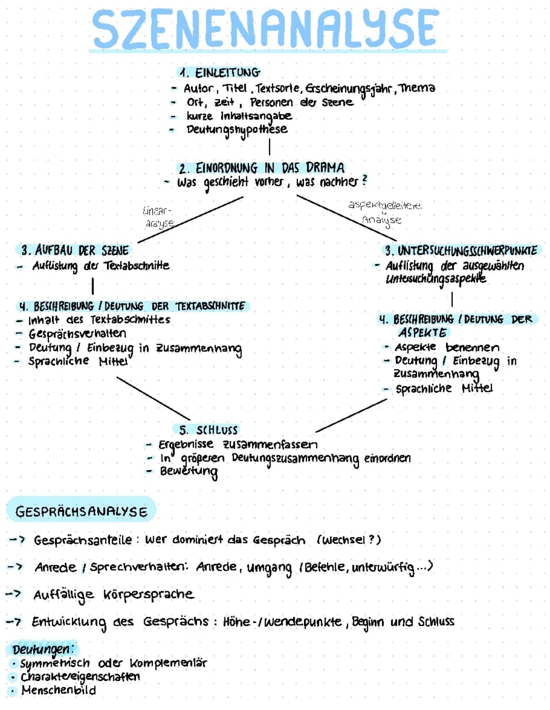 Szenenanalyse Beispiel und Checkliste PDF: Einfache Schritte für Dich