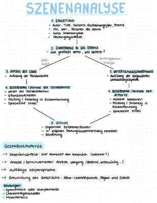 Know Szenenanalyse in Deutsch  thumbnail