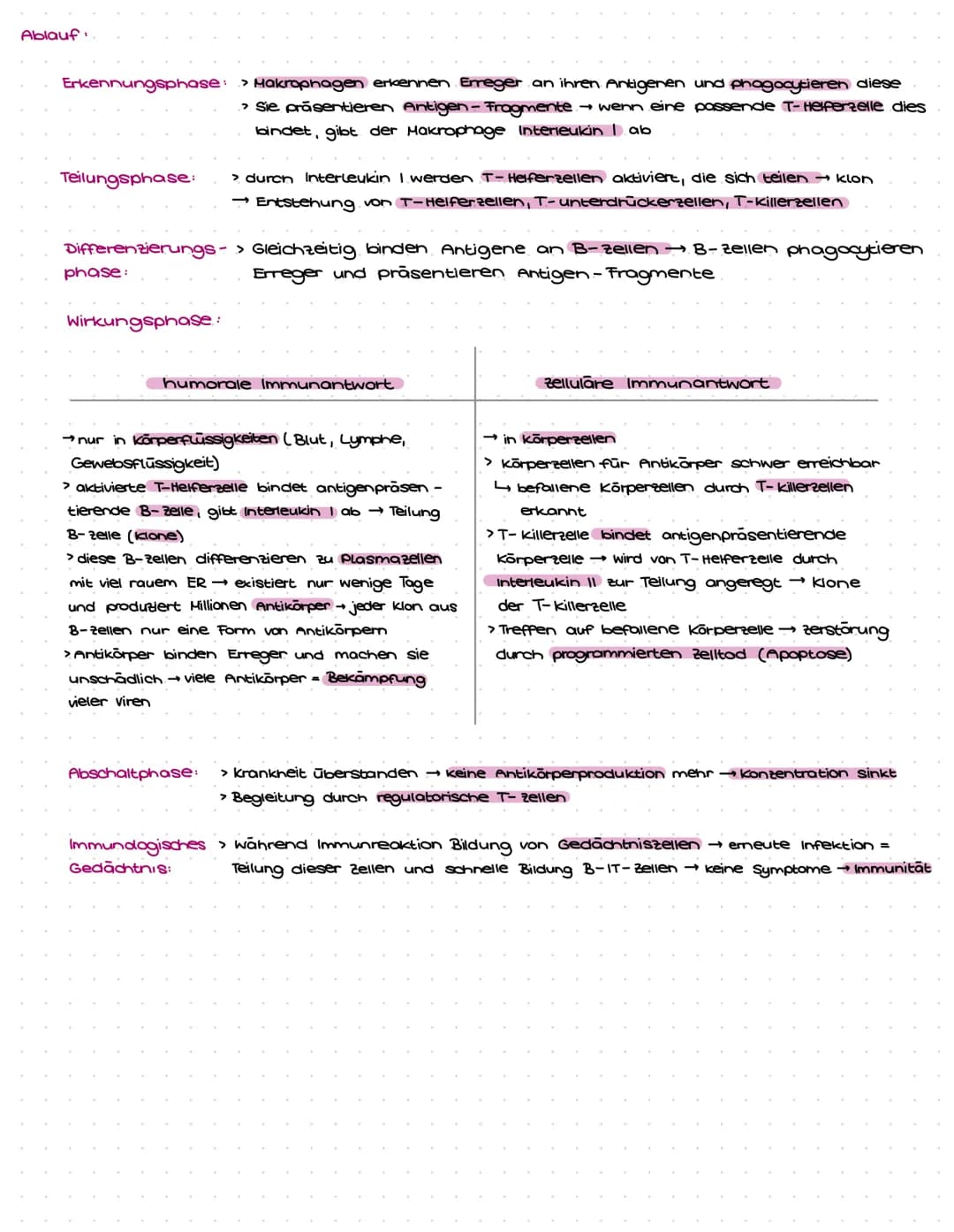 Immunbiologie Aufgaben und Materialien für Klasse 9: Alles über das Immunsystem