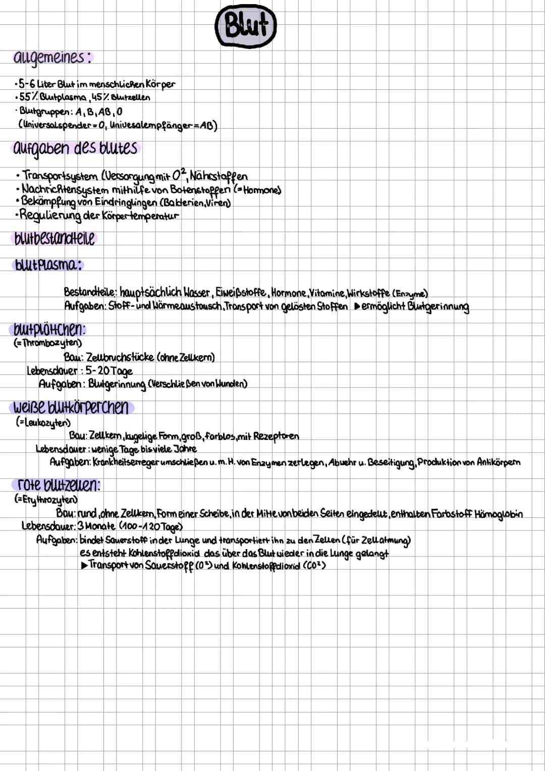 Blut und Blutbestandteile 