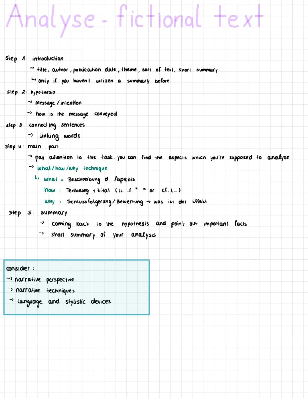 Analyse - fictional
fictional text
step 1 introduction
step 2: hypothesis
step u
title, author, publication date, theme, sort of text, short