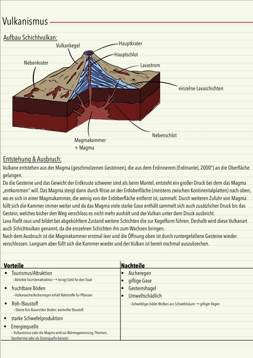 # Vulkanismus
Aufbau Schichtvulkan:
Vulkankegel
-Hauptkrater
-Hauptschlot
Nebenkrater
Lavastrom
Magmakammer
+ Magma
Nebenschlot
einzelne Lav