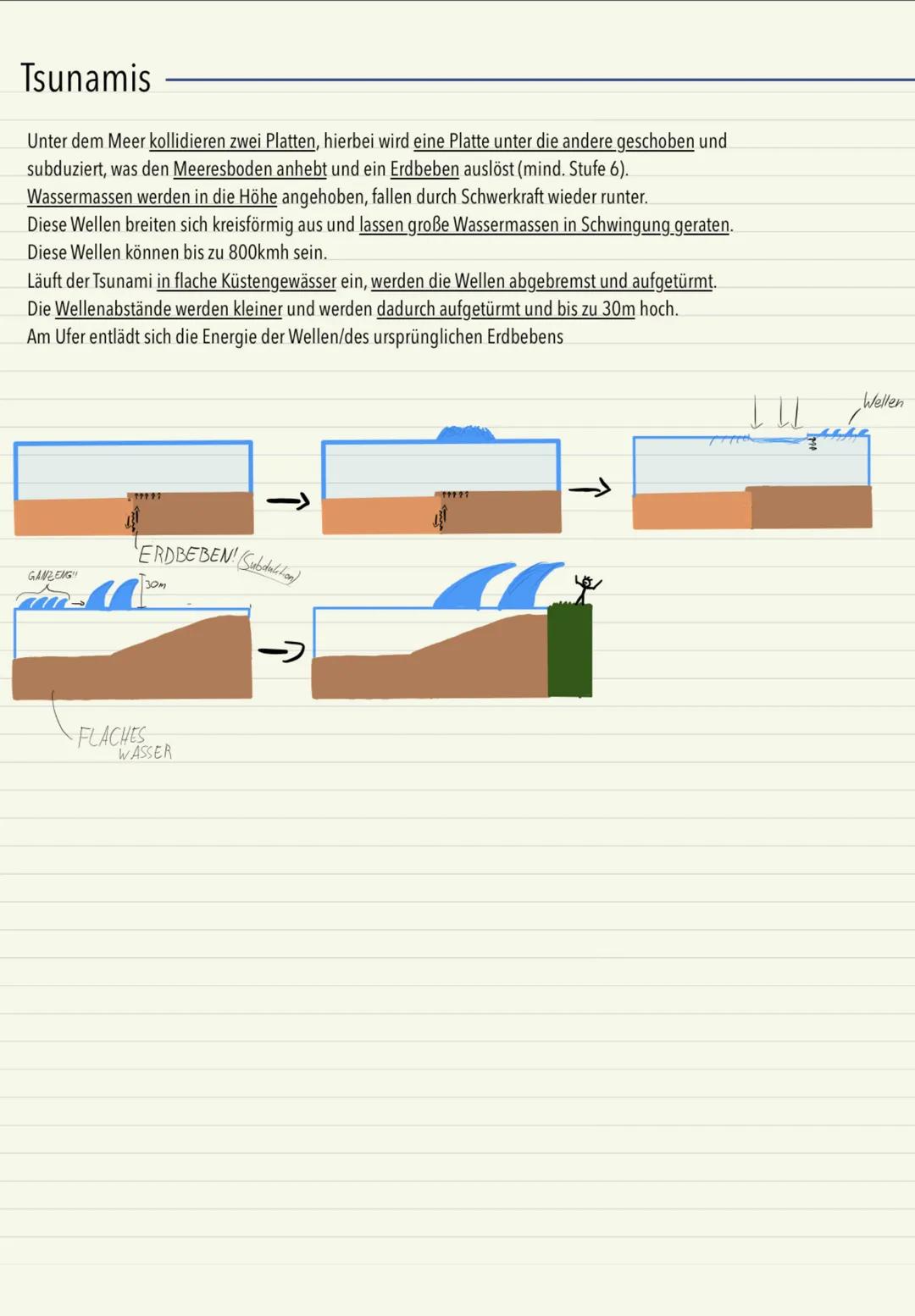 # Vulkanismus
Aufbau Schichtvulkan:
Vulkankegel
-Hauptkrater
-Hauptschlot
Nebenkrater
Lavastrom
Magmakammer
+ Magma
Nebenschlot
einzelne Lav