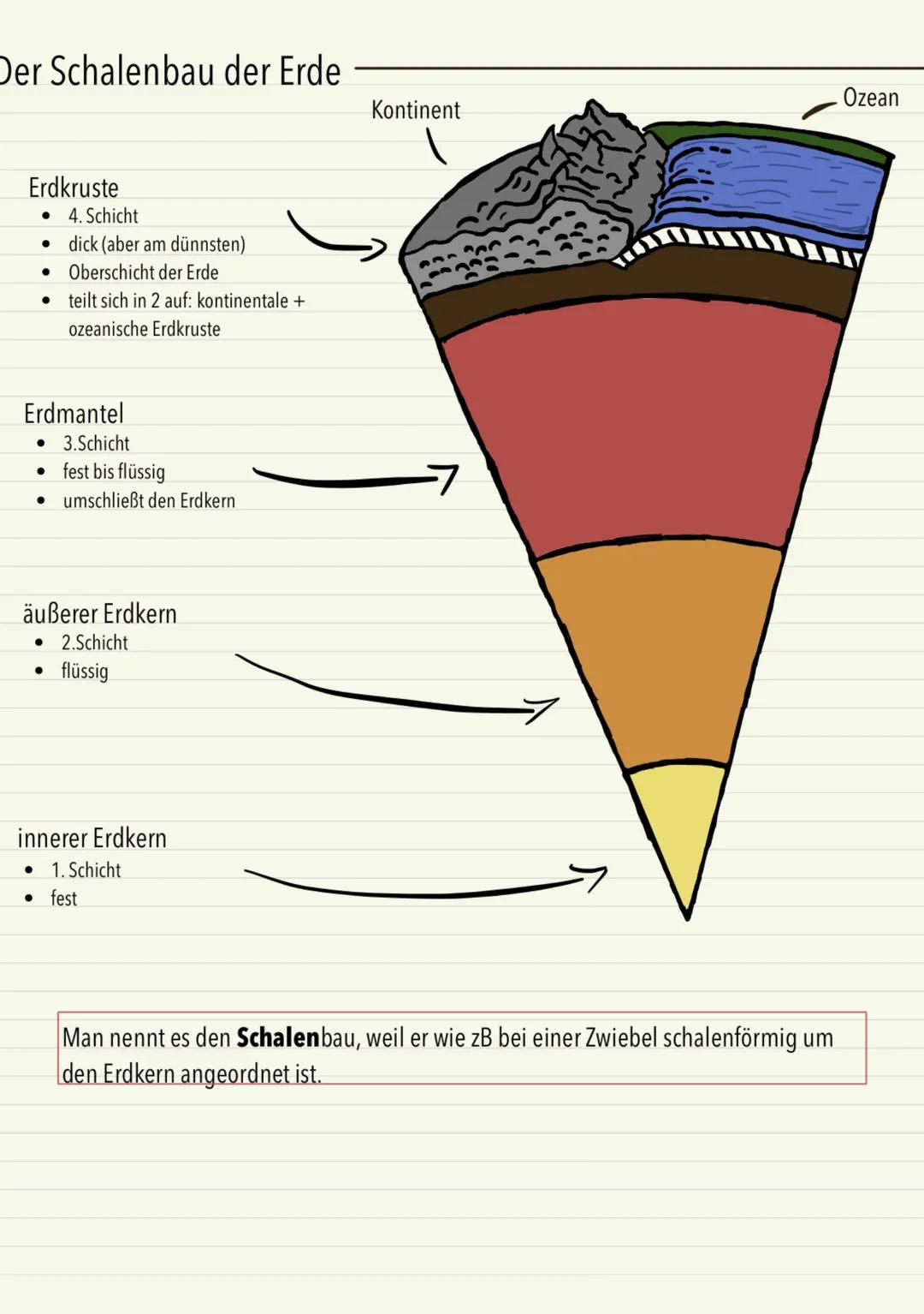 # Vulkanismus
Aufbau Schichtvulkan:
Vulkankegel
-Hauptkrater
-Hauptschlot
Nebenkrater
Lavastrom
Magmakammer
+ Magma
Nebenschlot
einzelne Lav