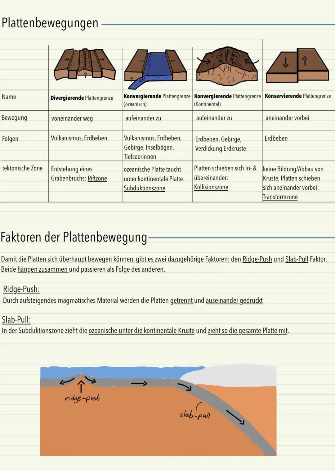# Vulkanismus
Aufbau Schichtvulkan:
Vulkankegel
-Hauptkrater
-Hauptschlot
Nebenkrater
Lavastrom
Magmakammer
+ Magma
Nebenschlot
einzelne Lav