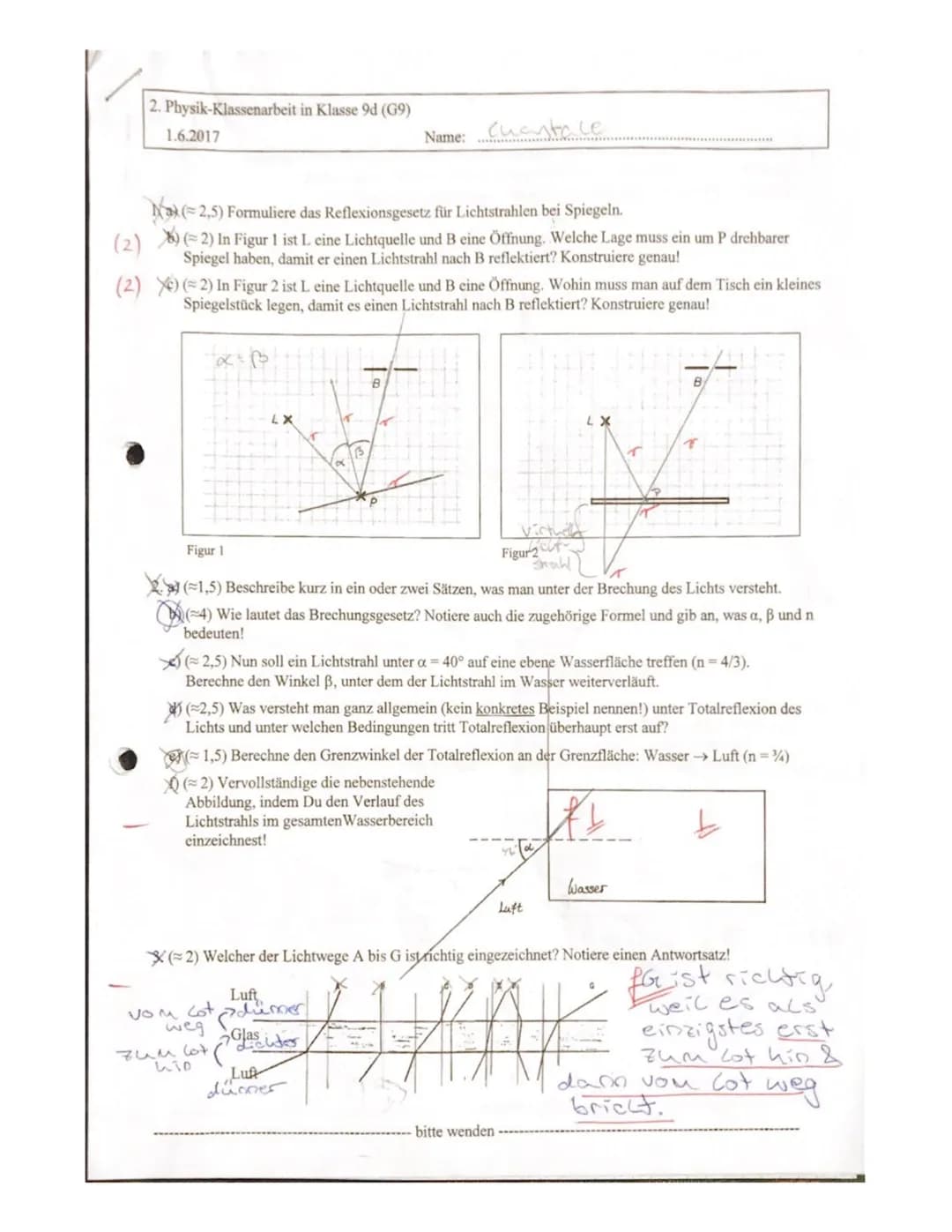 2. Physik-Klassenarbeit in Klasse 9d (G9)
1.6.2017
(2,5) Formuliere das Reflexionsgesetz für Lichtstrahlen bei Spiegeln.
(2)) (2) In Figur 1