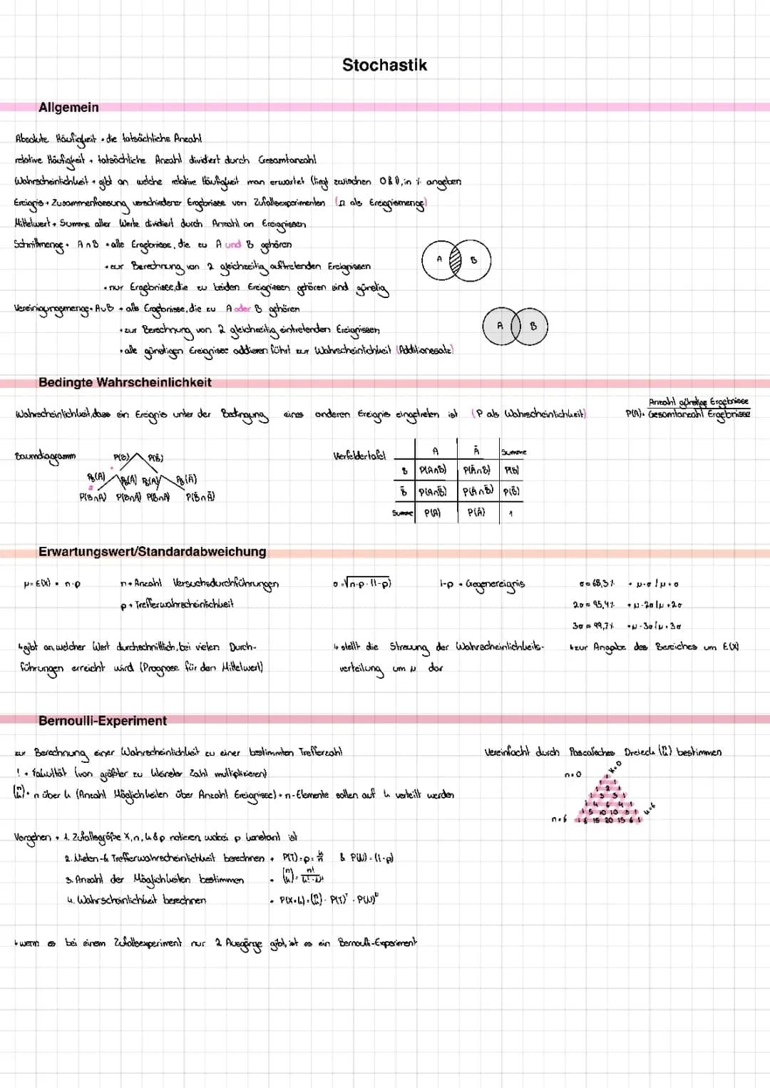 Zusammenfassung Mathe Abi Gk NRW 