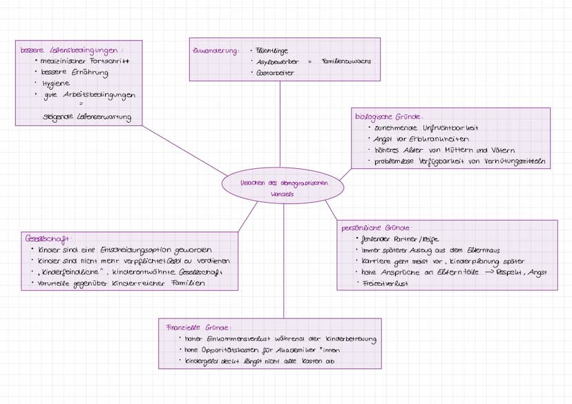 Sozialer und demographischer Wandel
immer mehr Dienstleistungen werden.
angeboten (tertiärer Sektor)
Wandel wirtschaftlicher
Strukturen
imme