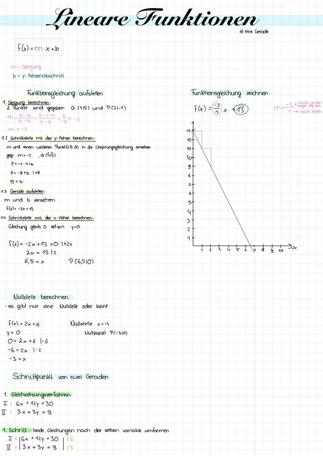 # Lineare Funktionen

$f(x)=mx+b$

m= Steigung
b= y-Achsenabschnill

Funktionsgleichung aufstellen

1. Steigung berechnen:

2 Punkte sind ge