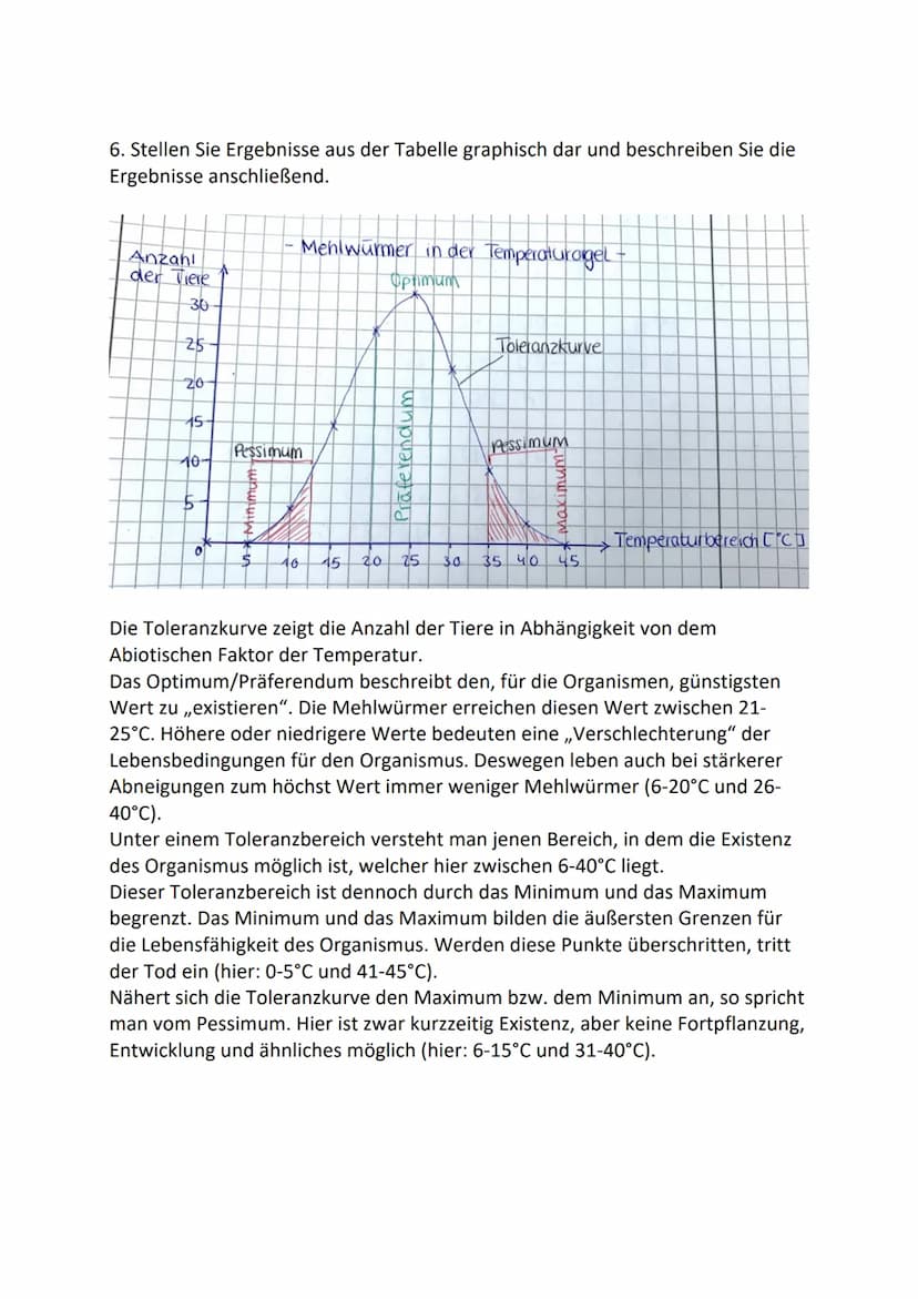 Aufgaben vom 11.01-14.01.2021: Einführung in die Ökologie
Aufgabenstellung:
1. Definieren Sie kurz folgende Begriffe: der bzw. das Biotop, d