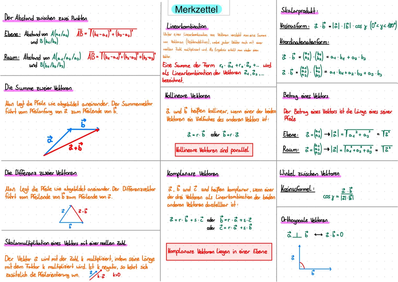 Der Abstand zwischen zwei Punkten
Ebene: Abstand von A (a1/0₂) AB = (b₁-a₂₁)² + (b₂-a₂)”.
und B (b₁/ba)
Raum: Abstand von Ala₁/0₂/03) AB = 1
