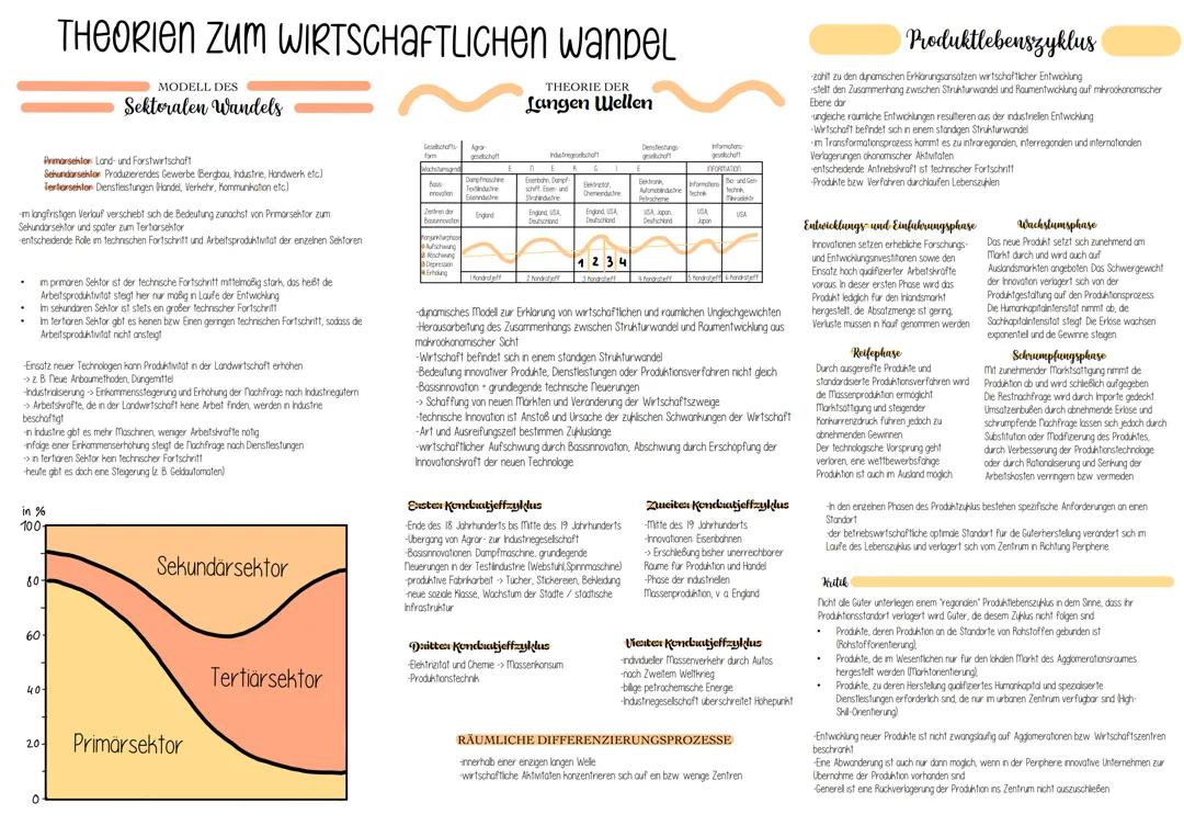 Theorien zum  wirtschaftlichen Wandel