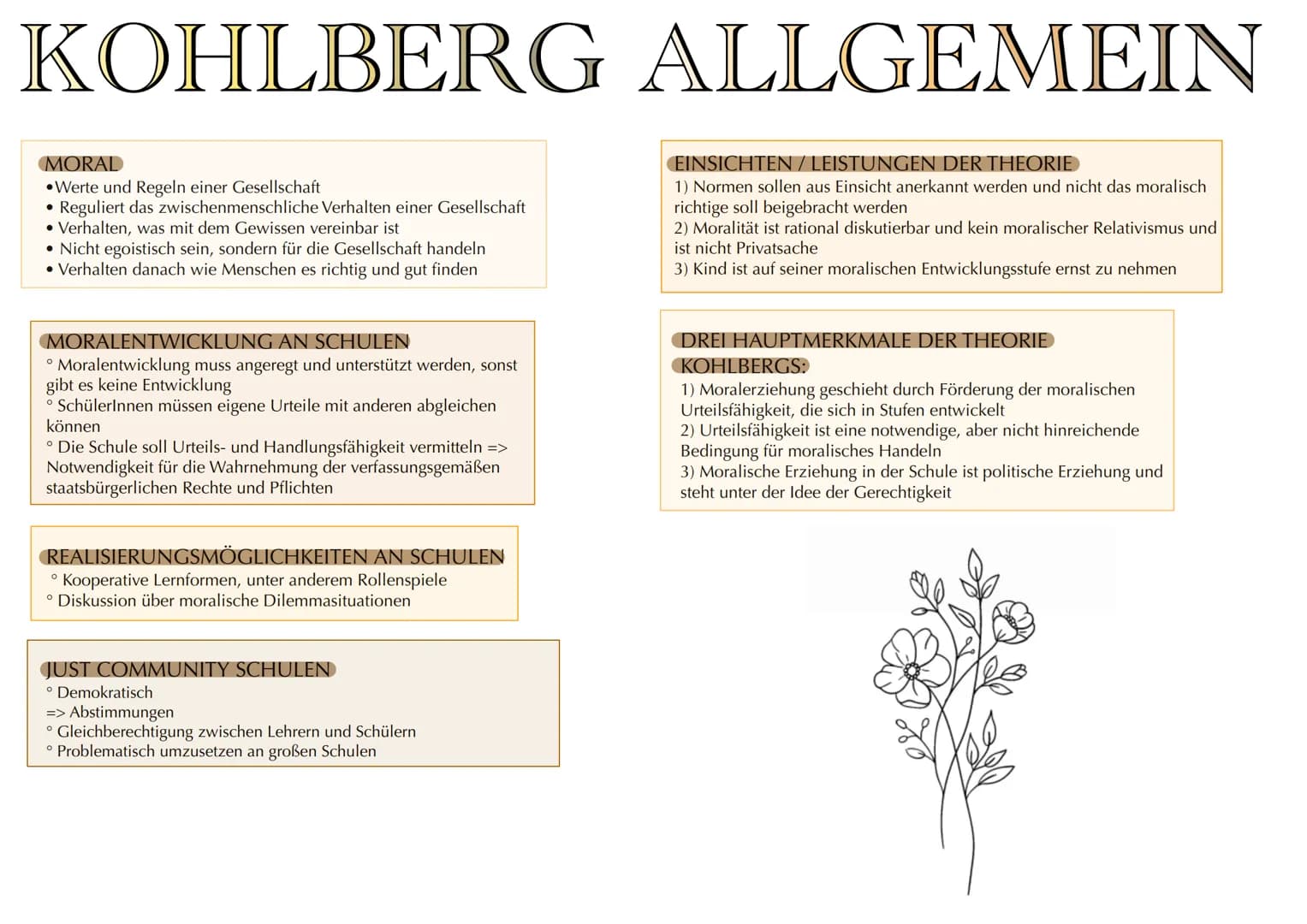 KOHLBERG ALLGEMEIN
MORAL
•Werte und Regeln einer Gesellschaft
• Reguliert das zwischenmenschliche Verhalten einer Gesellschaft
• Verhalten, 