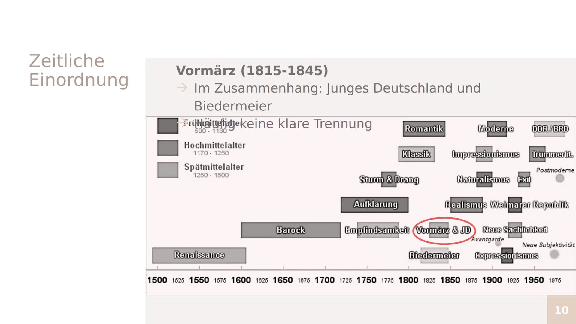 Die
Literaturepoche
,,Vormärz"
19
D
EGIPTAN
ANCHERO CAMALE
વર્ષો થયો ન
SAFAROELE
FATKE PANASONI Historischer
Hintergrund Vor-
geschichte
Fra