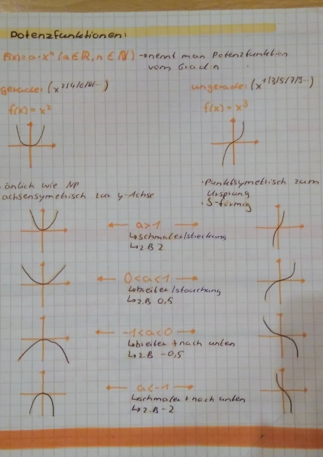 quadratische Funktionen
Normalparabel: f(x) = x² + C
zachsensymmetrisch
zur
Achse
>Scheitel liegt im koordinaten cuspring
quadratische Funkt
