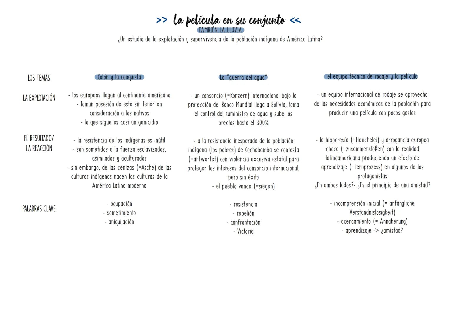 También la lluvia Adición
- además
- por otra parte
- también
>> Escribir un comentario <<
- y aún más
- no solo.. sino también
aparte de lo