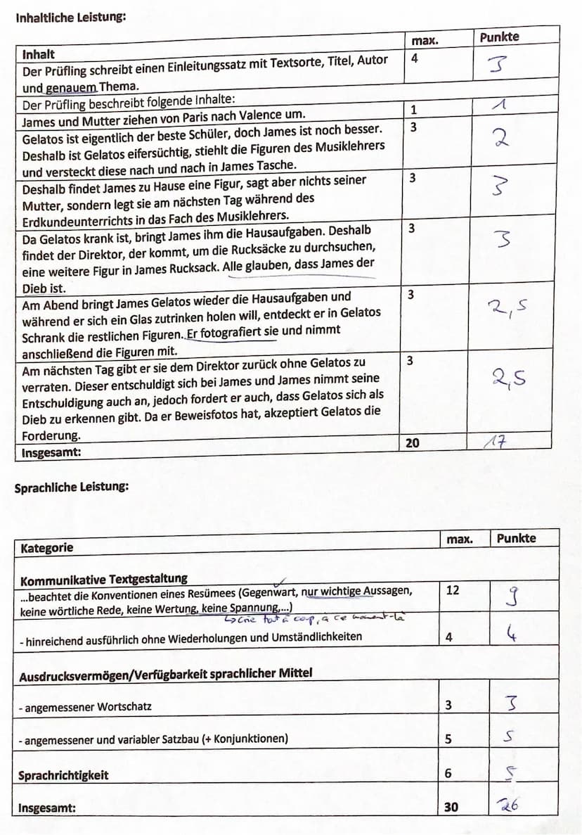 Klassenarbeit
Le roman <<Soupçons » d'Hervé Mestron
parle de les statuettes du prof de musique qui 4 (des)
disparaissent.
D'abord, James et 