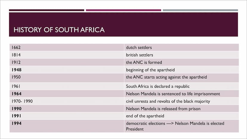 THE CURRENT
SITUATION OF
COLOURED PEOPLE
IN SOUTH AFRIKA
AND THE COMPARED TO THE PAST STRUCTURE
■ What is apartheid?
■ Who was Nelson Mandel