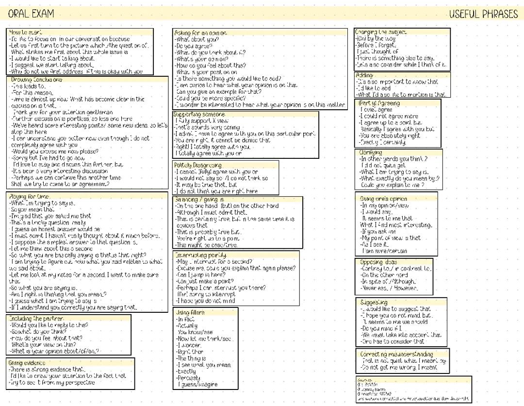 Oral Exam - Useful phrases 