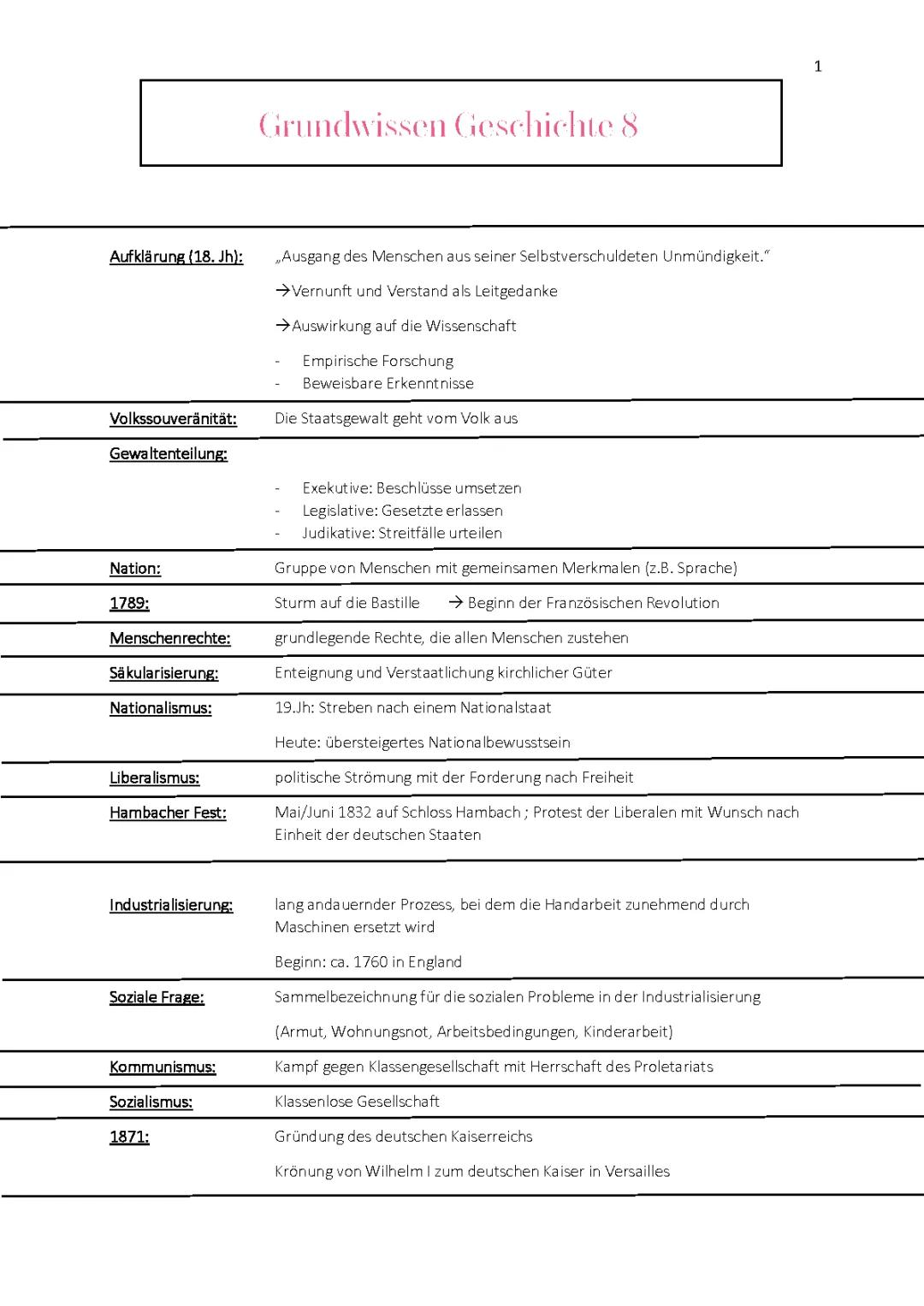 Grundwissen Geschichte 8