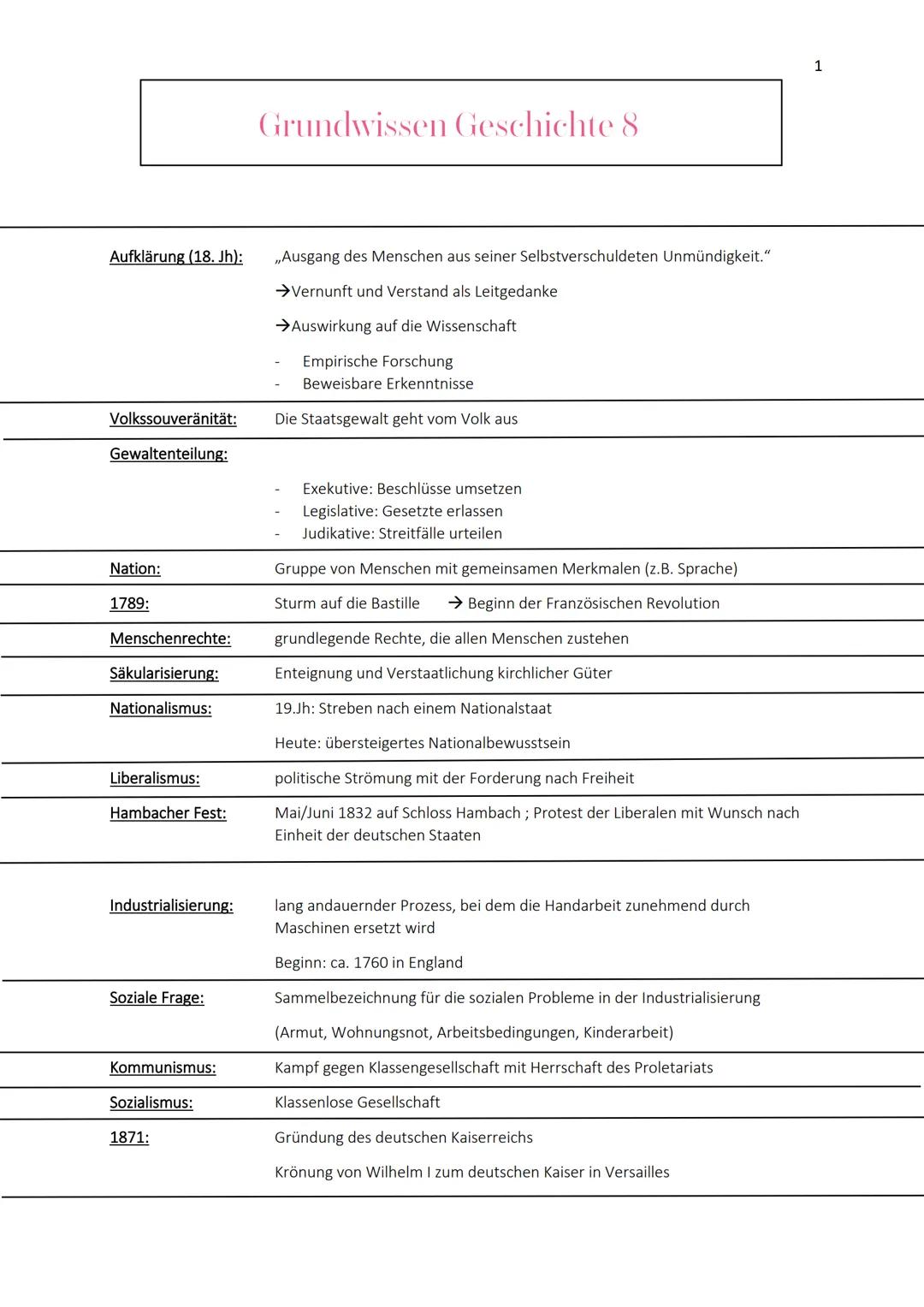 Aufklärung (18. Jh):
Volkssouveränität:
Gewaltenteilung:
Nation:
1789:
Menschenrechte:
Säkularisierung:
Nationalismus:
Liberalismus:
Hambach
