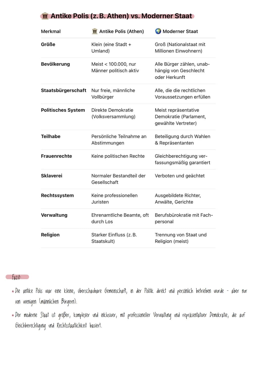 QI Die Grundlegung der modernen Welt in der
Antike und Mittelalter
Antike
- Demokratie am Beispiel der attischen Polis
- Die republikanische