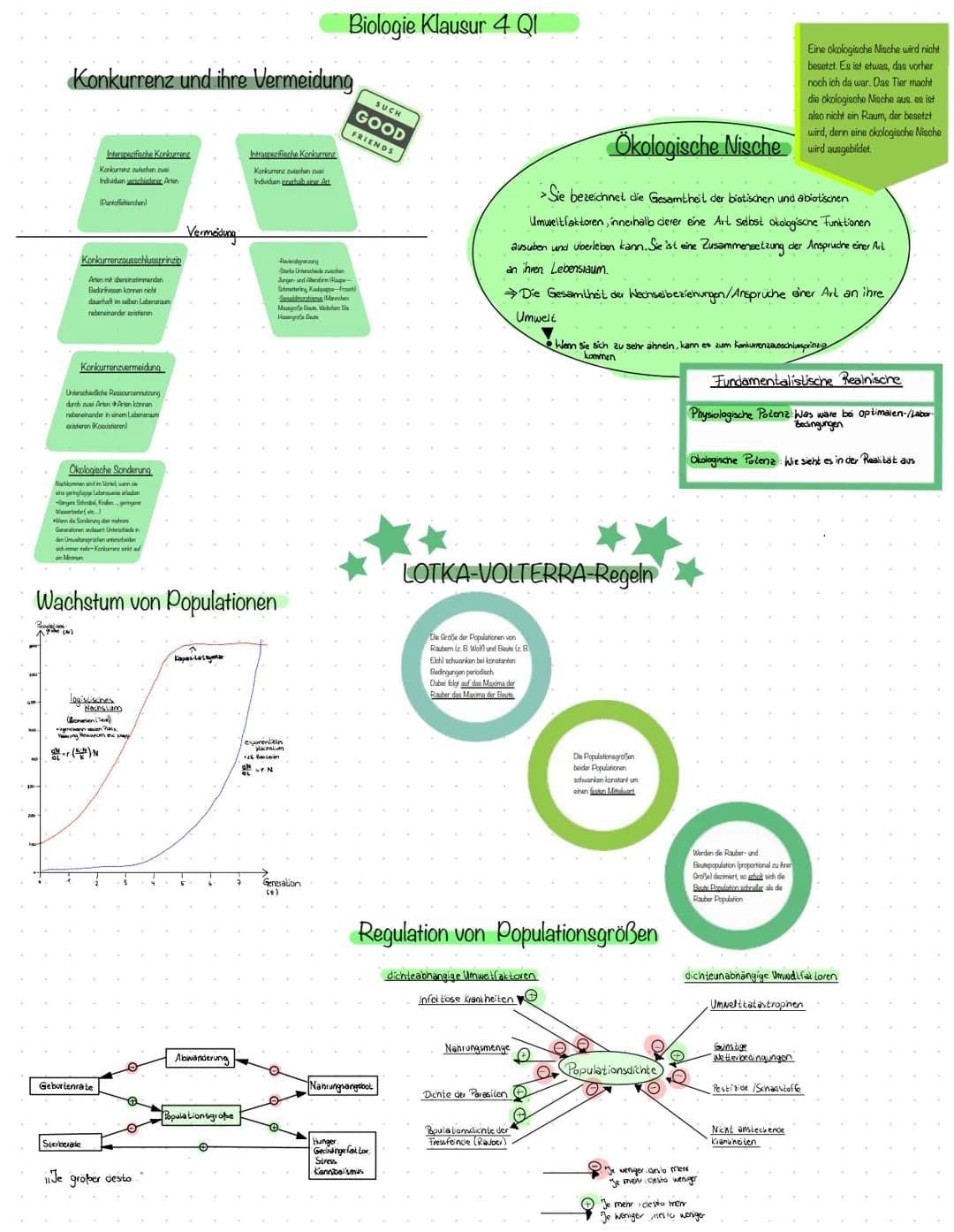 Biologie
Klausur 4
~ Okologie 1.2~ Parasitismus
Parasitismus ist das Zusammenleben von
Organismen verschiedener Arten mit
einseitigem Nutzen