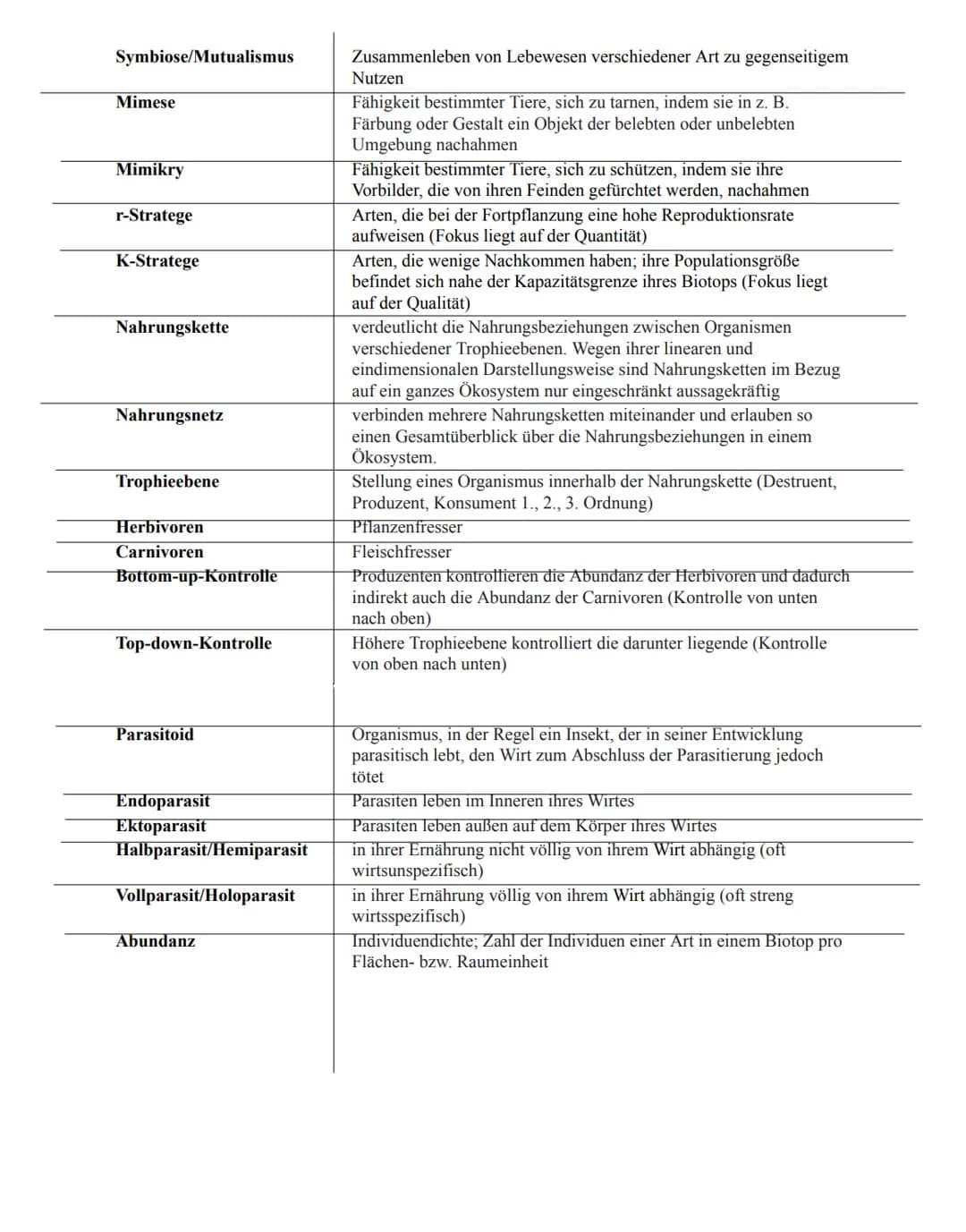 Biologie
Klausur 4
~ Okologie 1.2~ Parasitismus
Parasitismus ist das Zusammenleben von
Organismen verschiedener Arten mit
einseitigem Nutzen