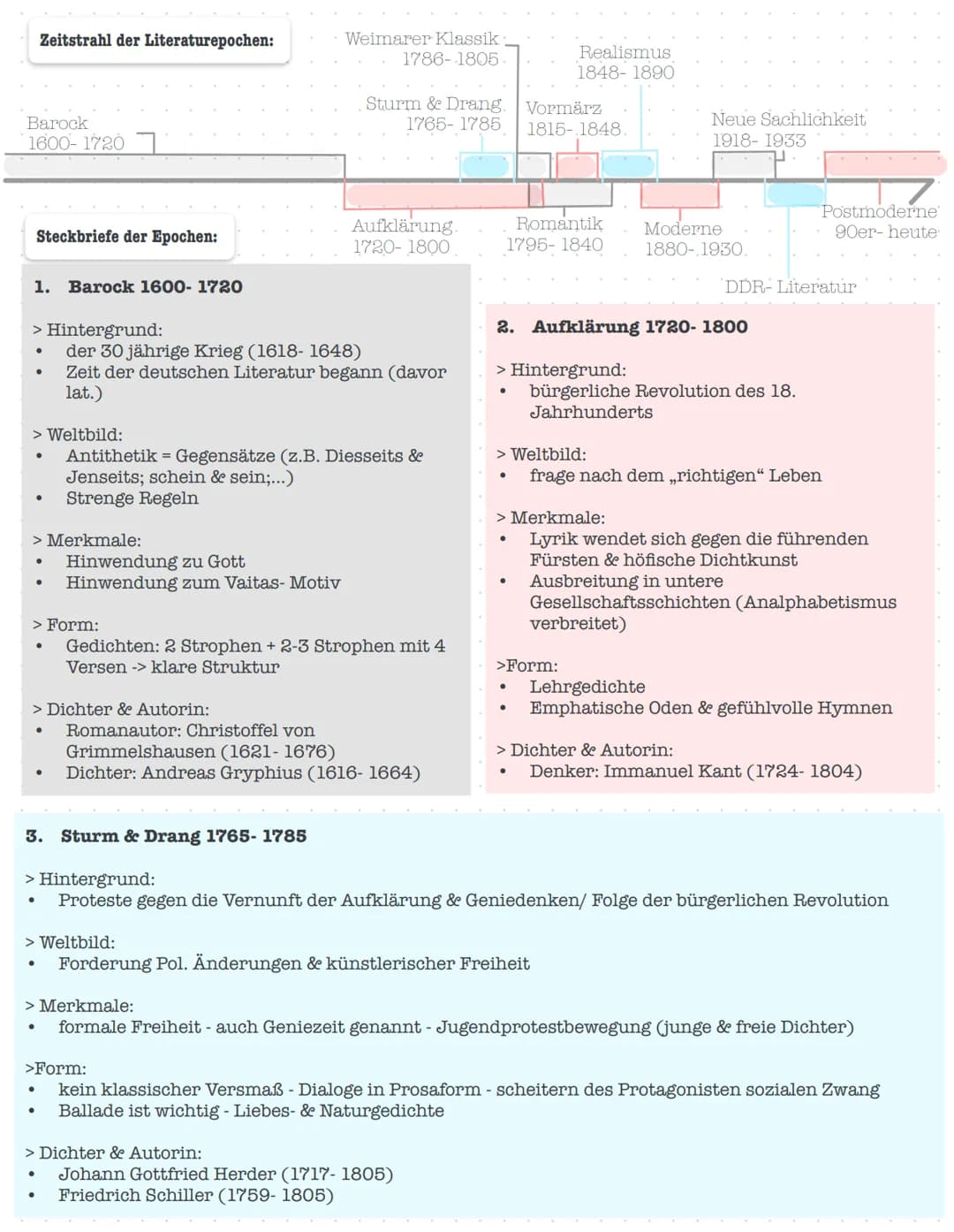 Gliederung
1. Aufgabenformate & deren Bearbeitung
Interpretation literarischer Texte
●
.
4. Kommunikation
Definition
●
●
●
6. Corpus Delicti