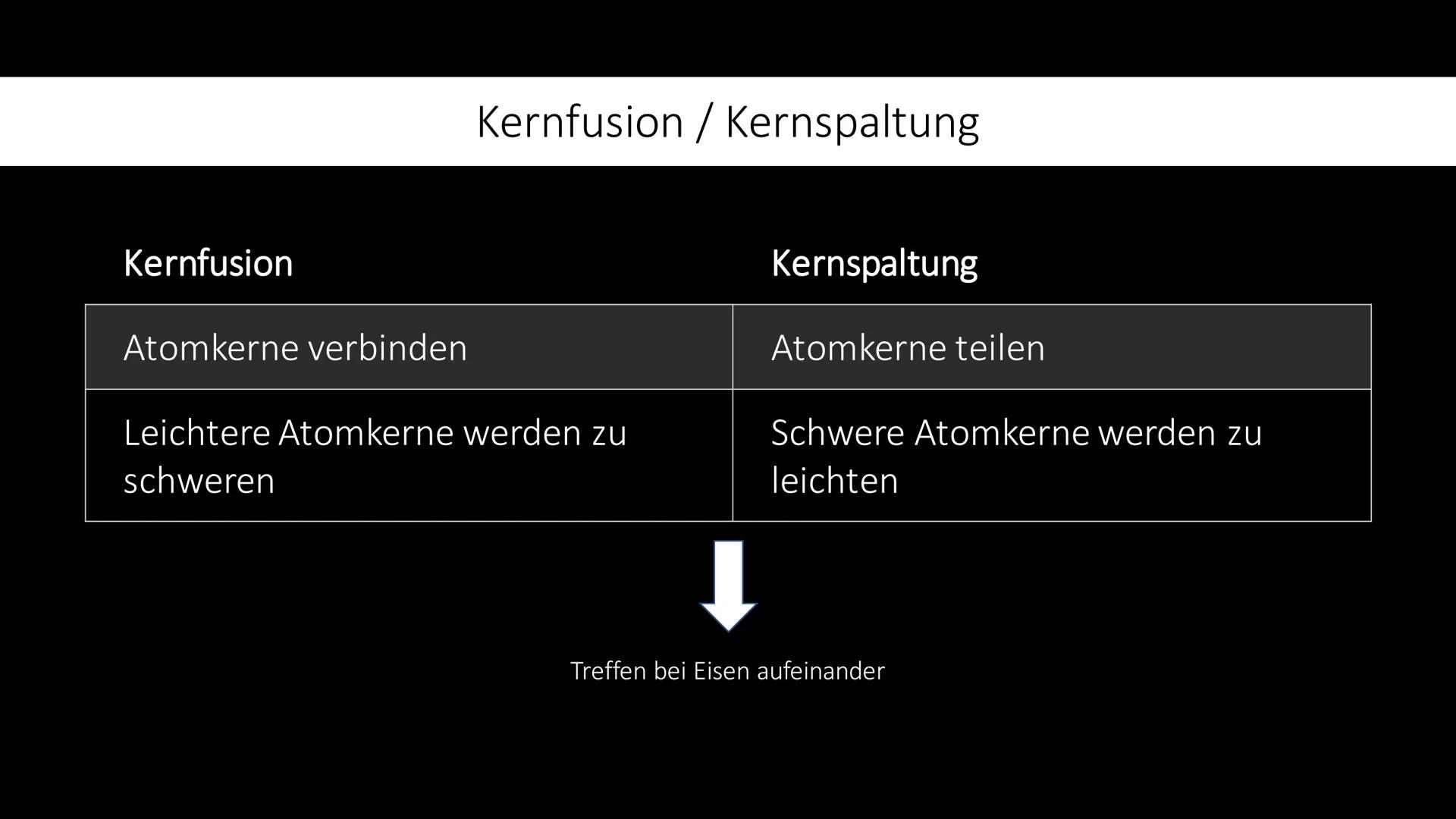 Kernfusion

Nikola Stendera
Klasse: 10D
Fach: Physik
Thema: Kernfusion
Lehrer: Daniel Saier # Gliederung

*   Was ist Kernfusion
*   Wie fun