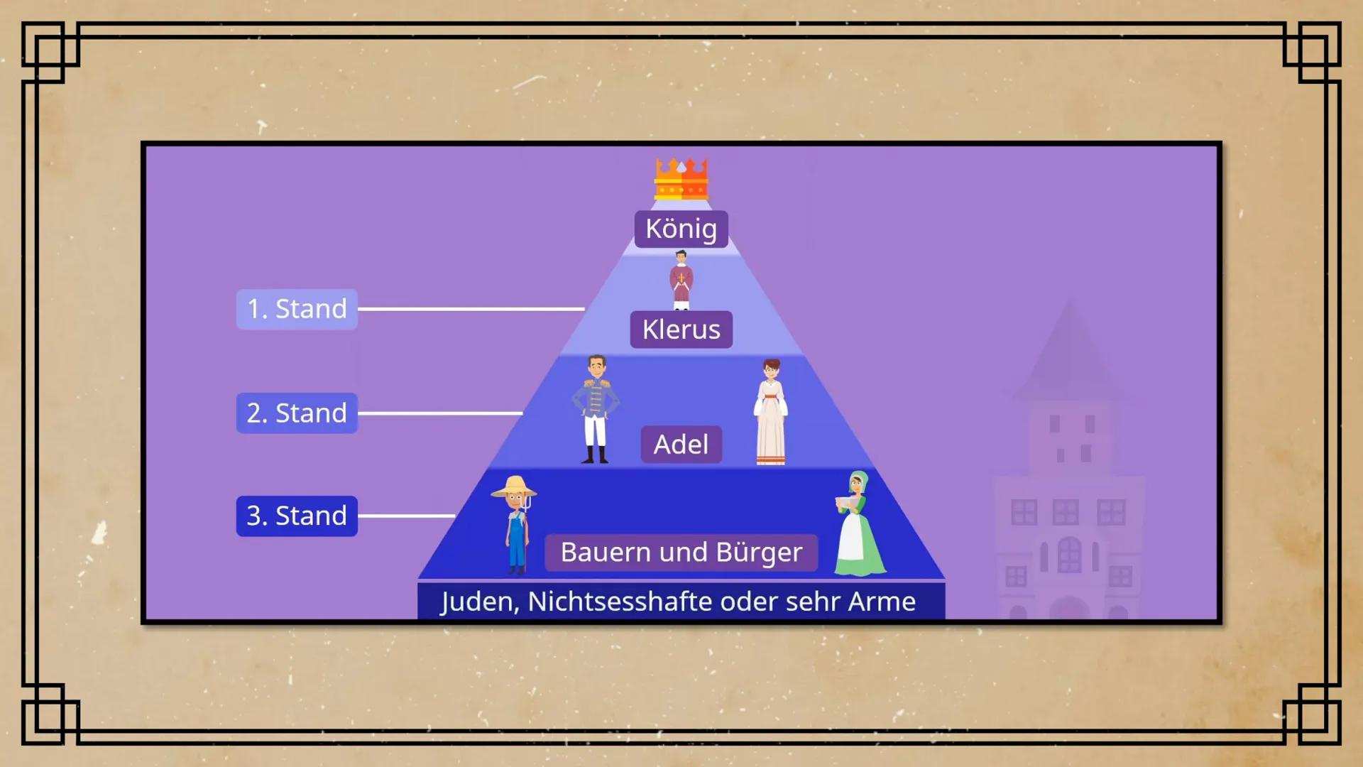  Krolus
Impant

Magnus
Auus It

Karl der Große (748-814)  Jüdisches Leben in
Deutschland
Vor 1933
Ngo Boris, Nguyen Trong Tin Q11
04. Mai 20
