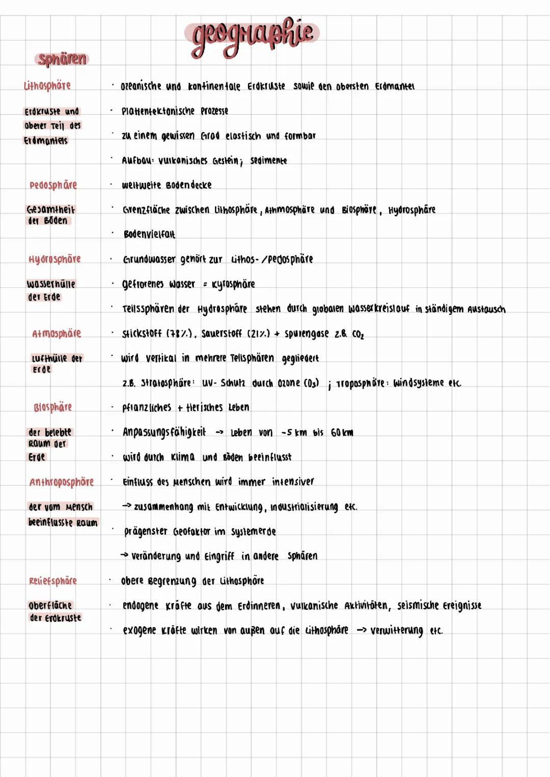 Die Sphären der Erde einfach erklärt